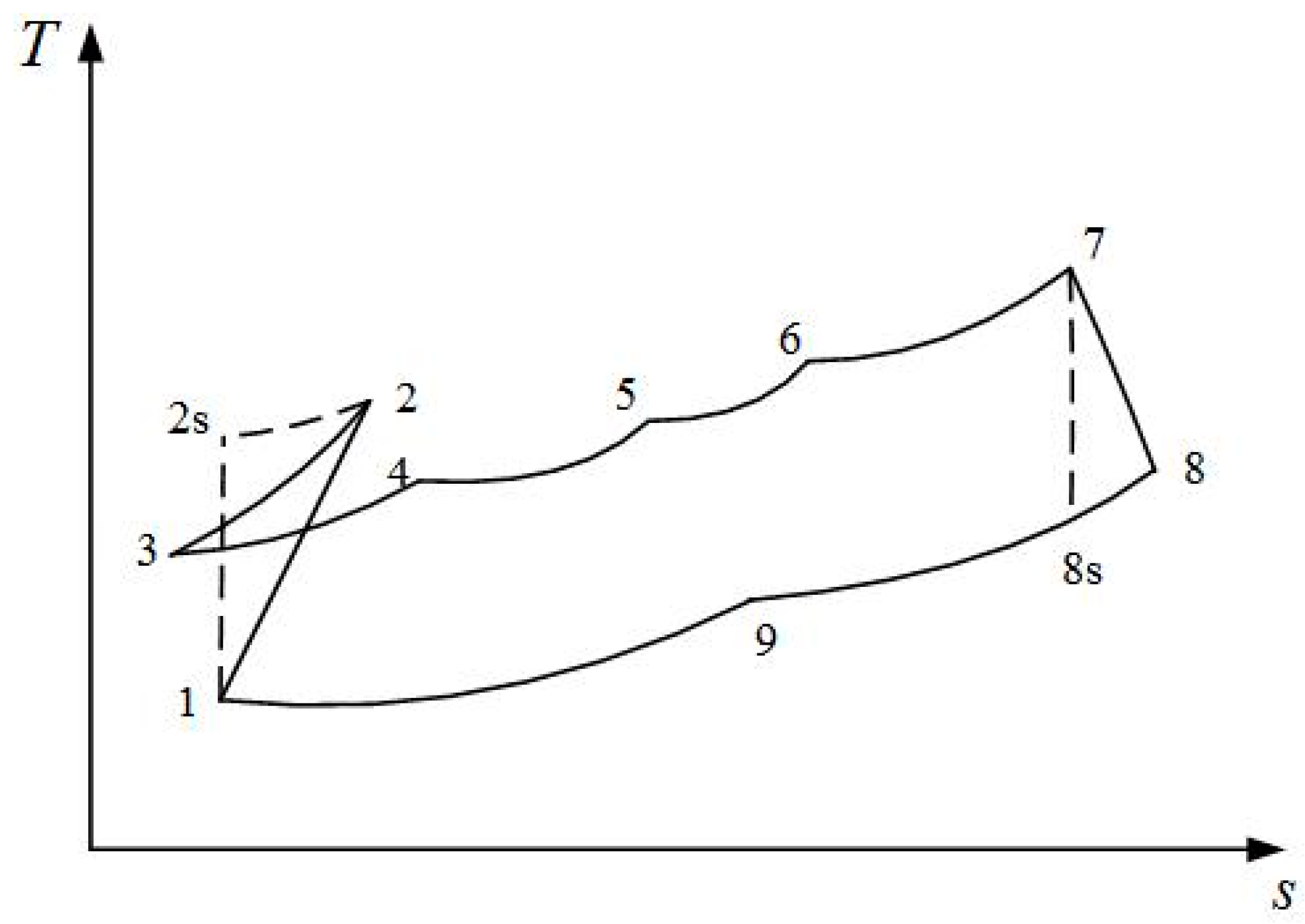 Entropy 20 00167 g003