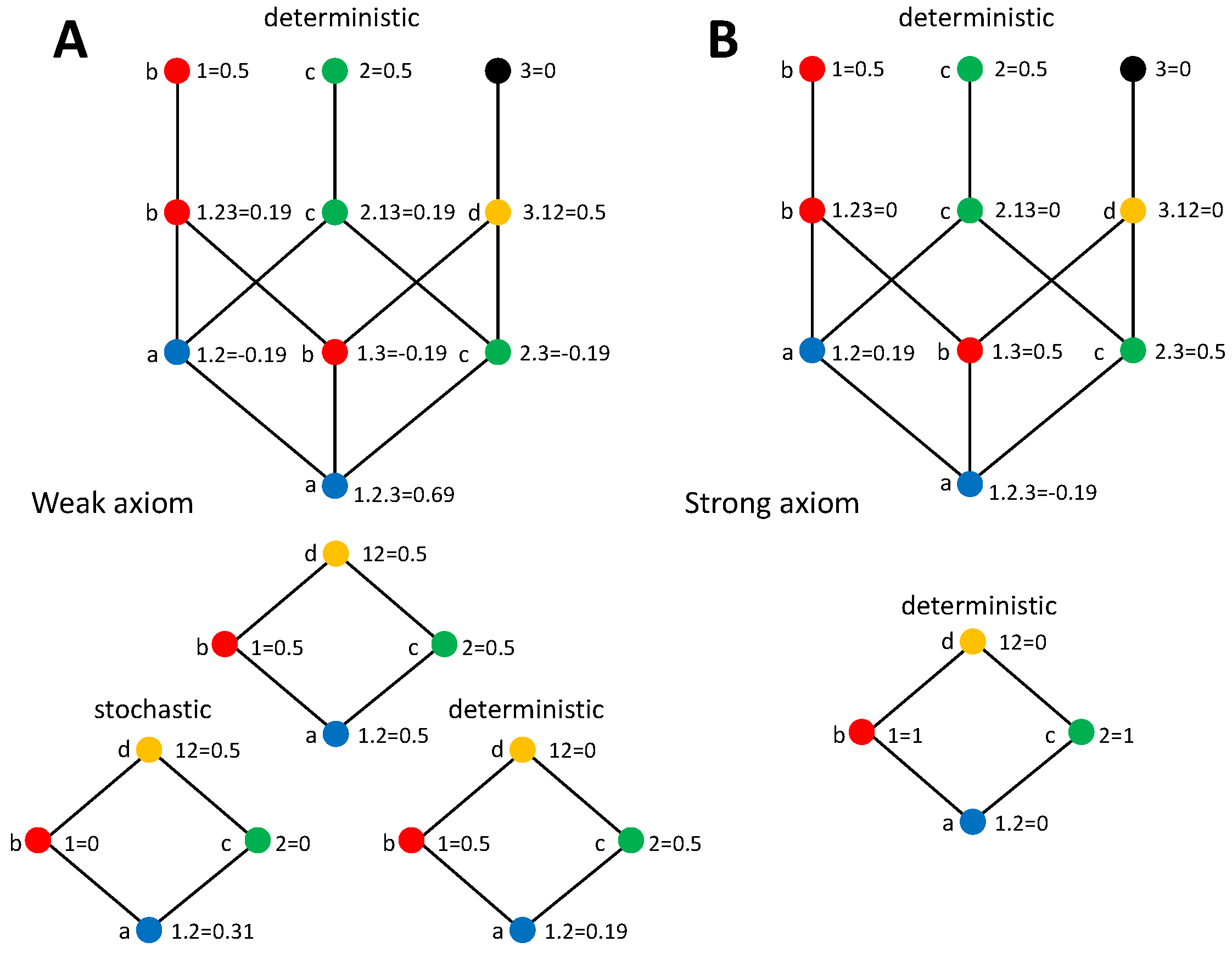 Entropy 20 00169 g005