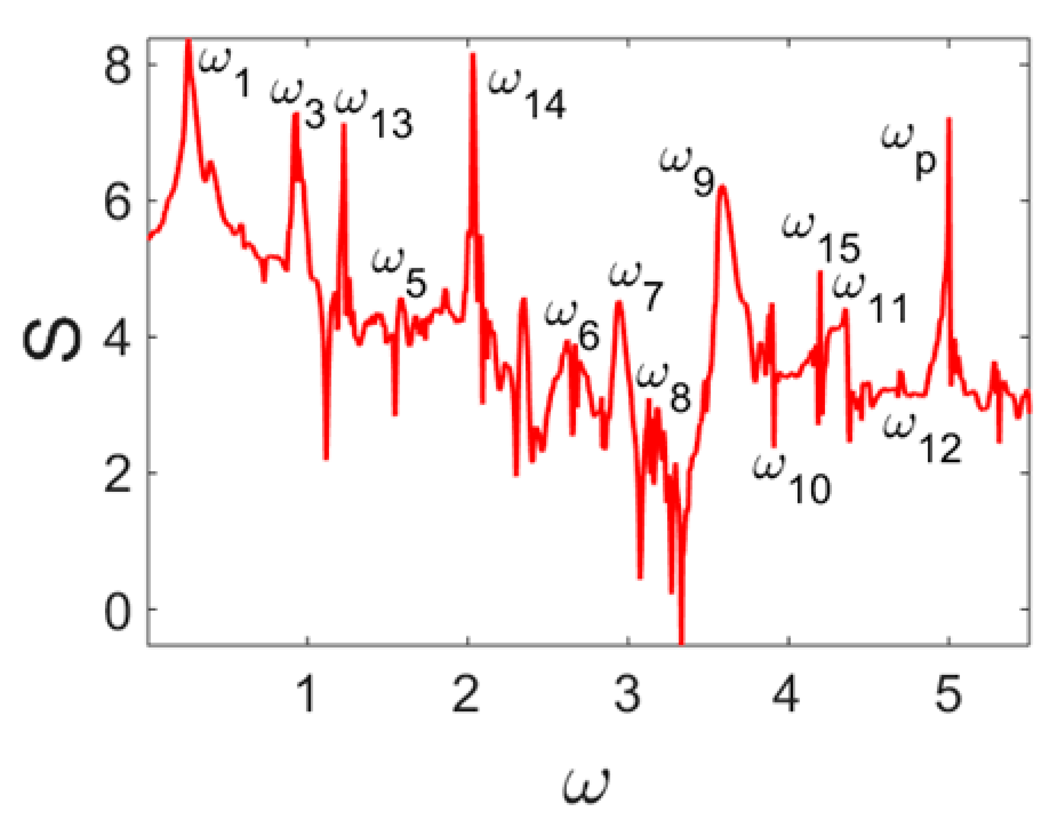 Entropy 20 00170 i001