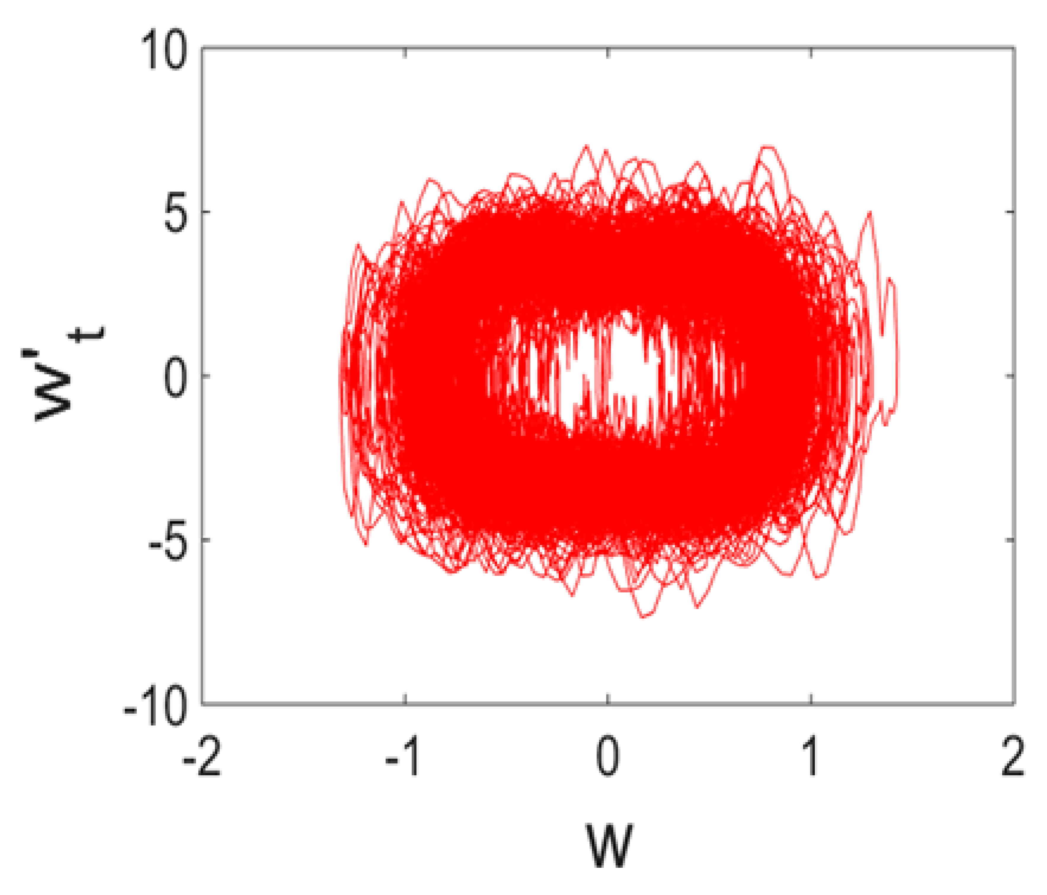 Entropy 20 00170 i005