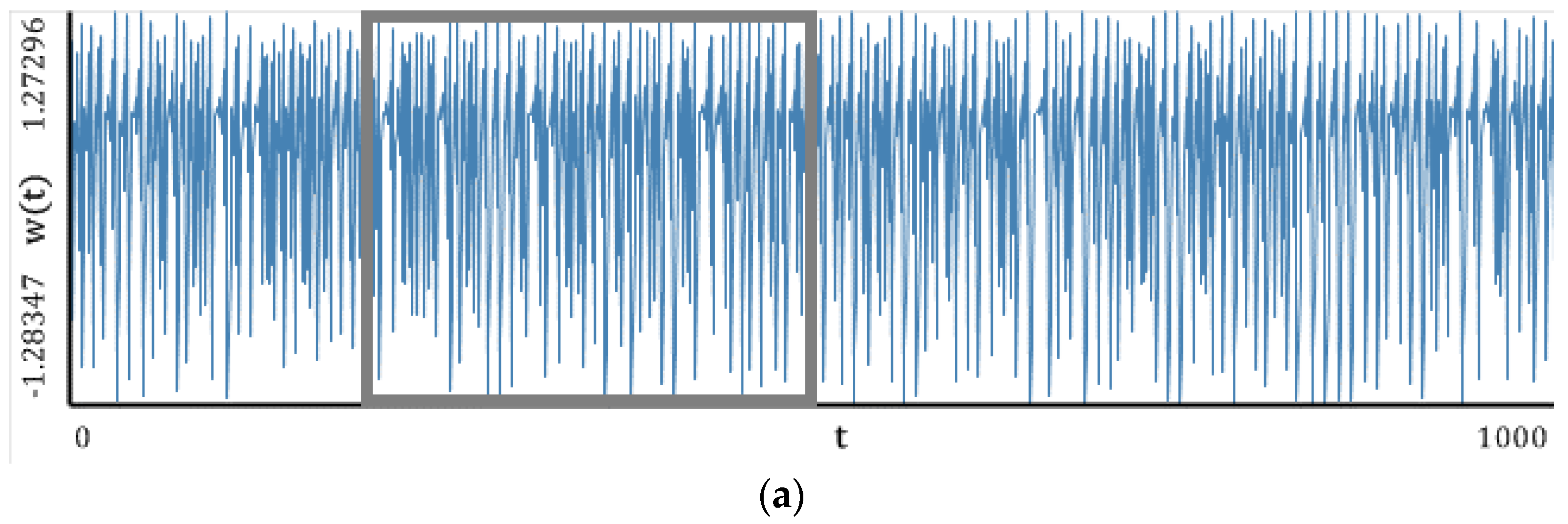 Entropy 20 00175 g006a