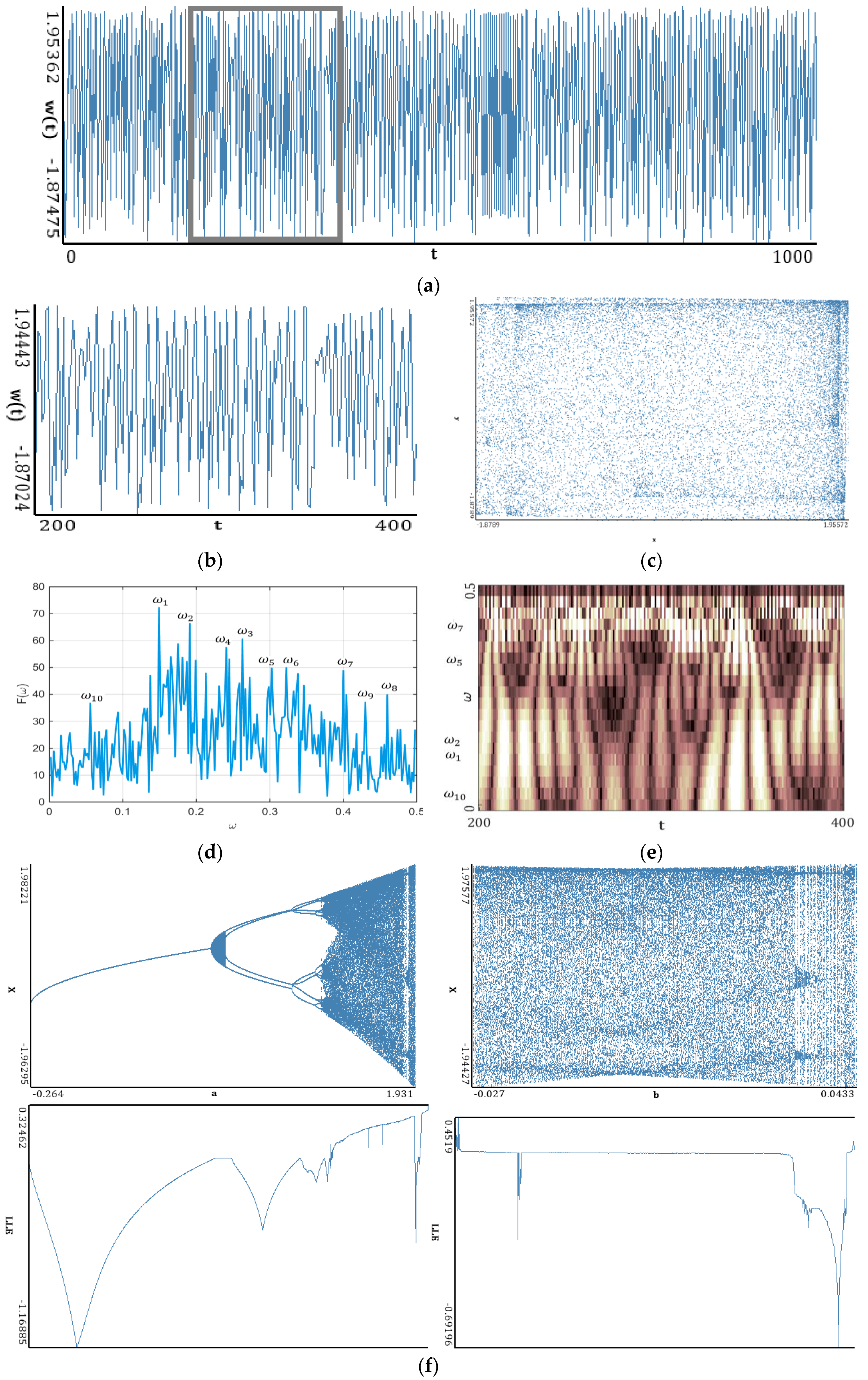 Entropy 20 00175 g007a