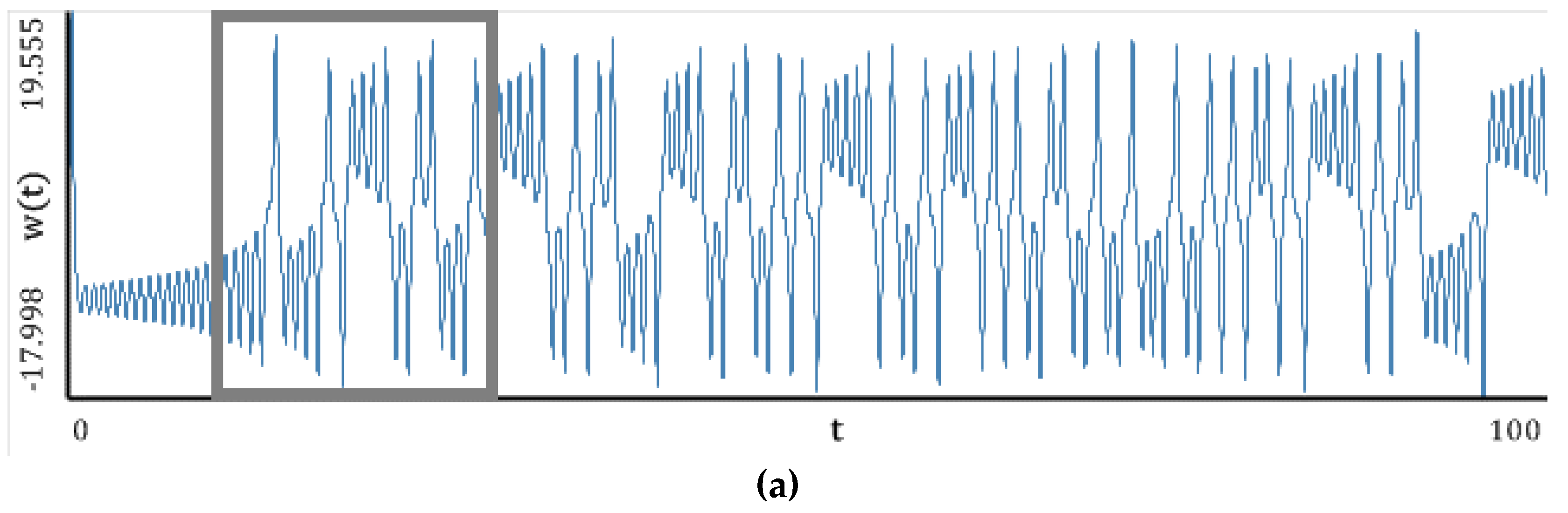 Entropy 20 00175 g009a