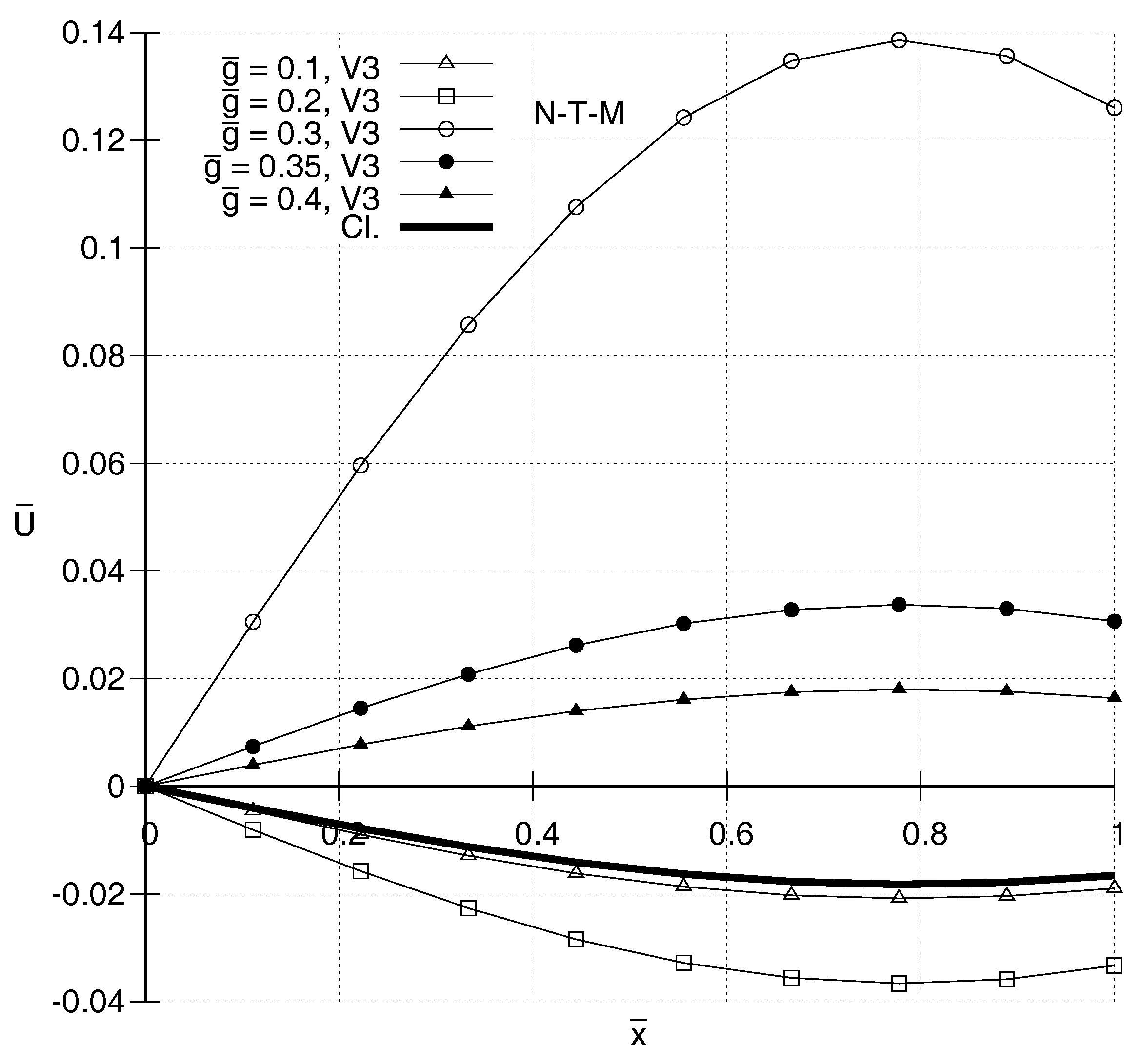 Entropy 20 00179 g004 550