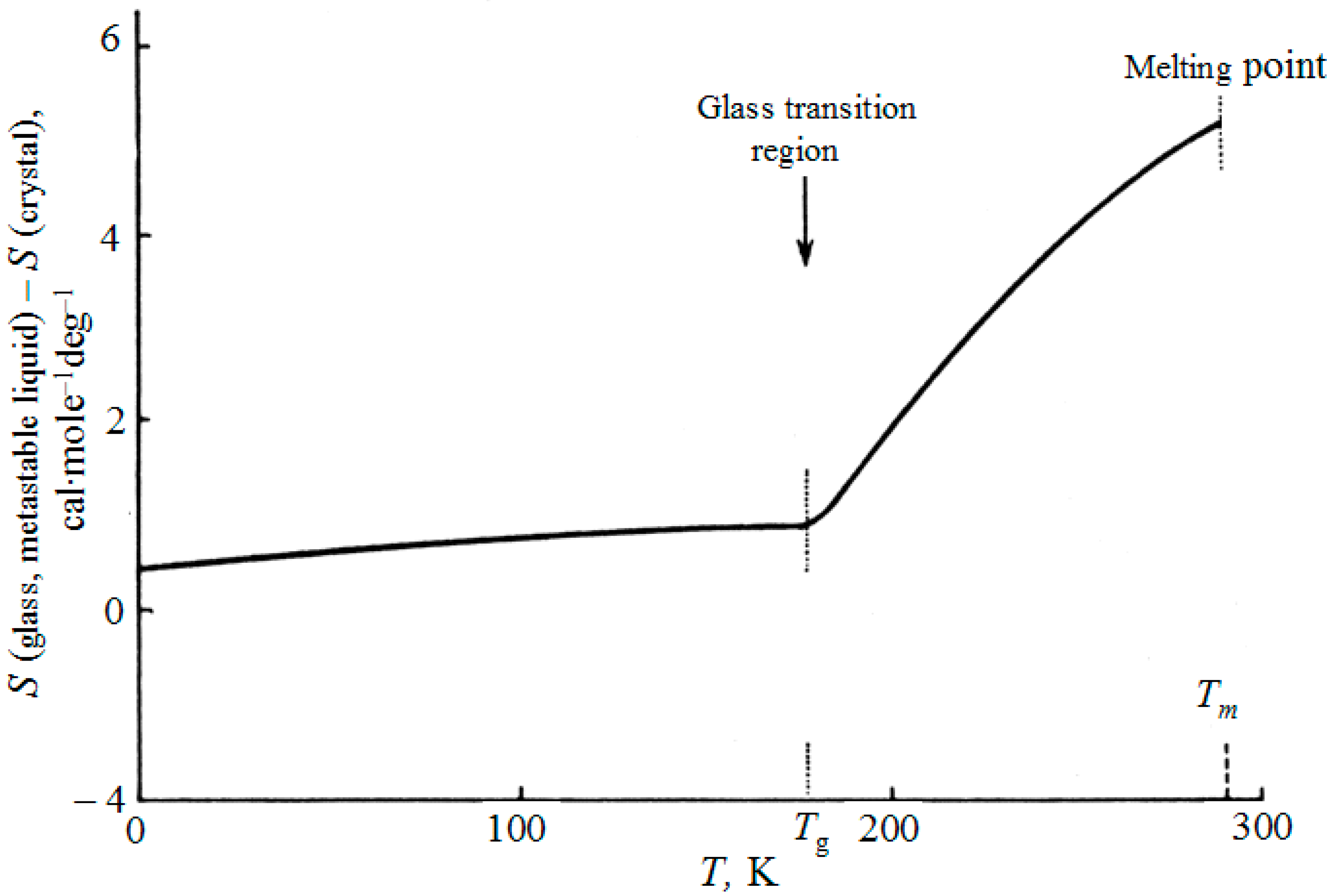enthalpy vs entropy