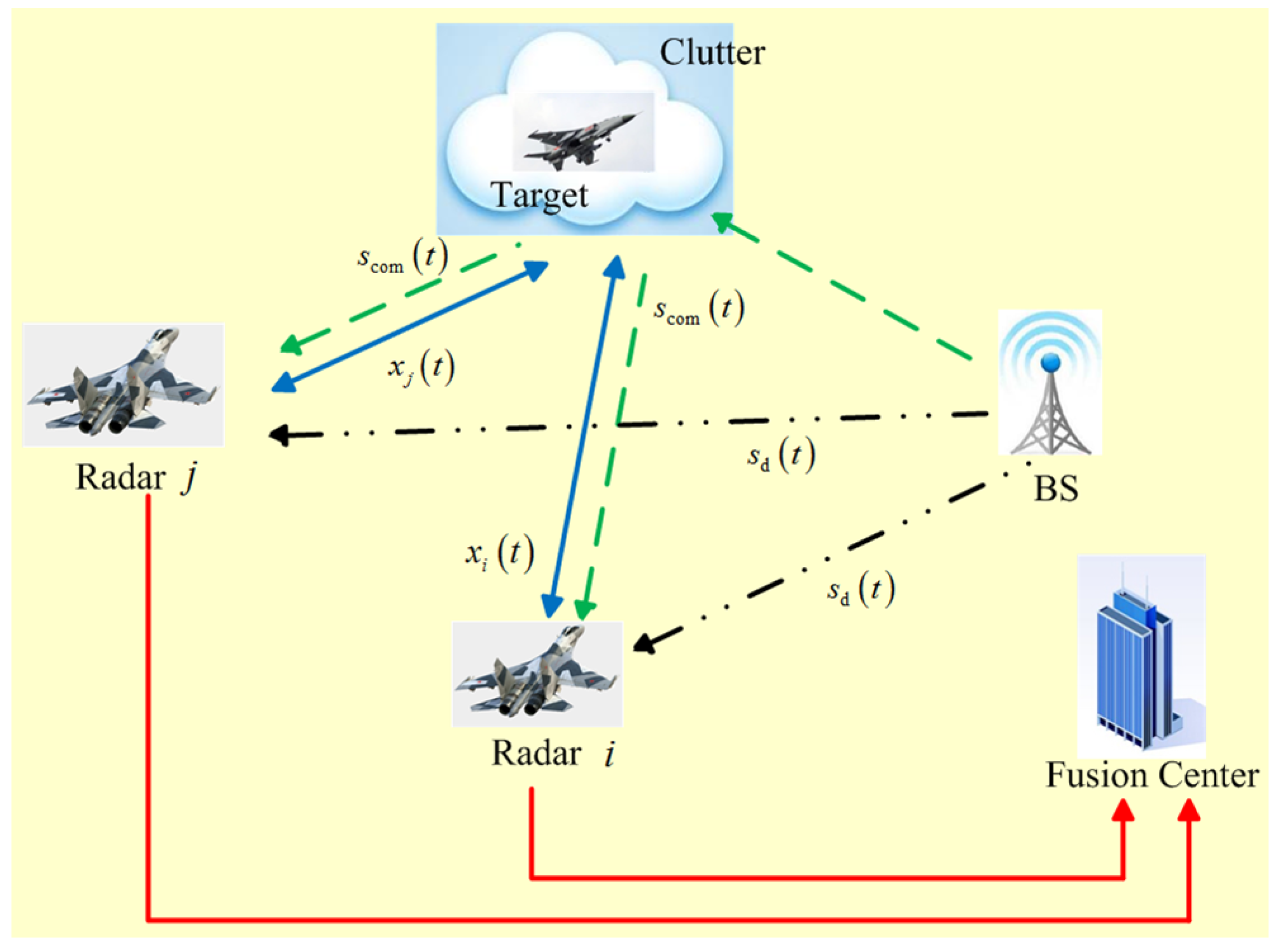 PDF) Sparse Frequency Waveform Design for Radar-Embedded Communication