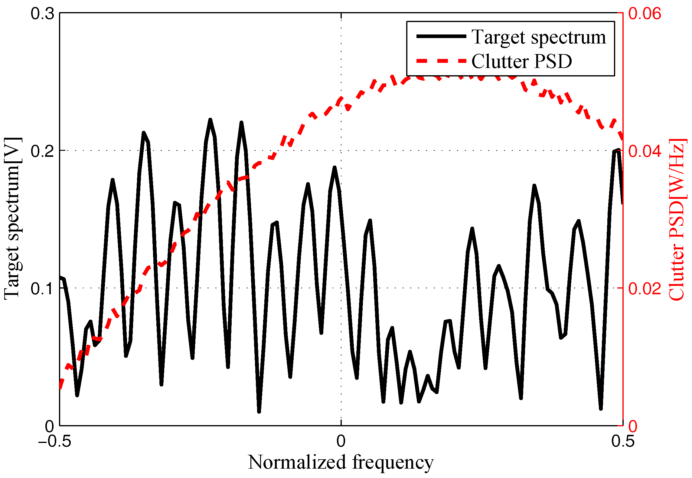 Entropy 20 00197 g005 550