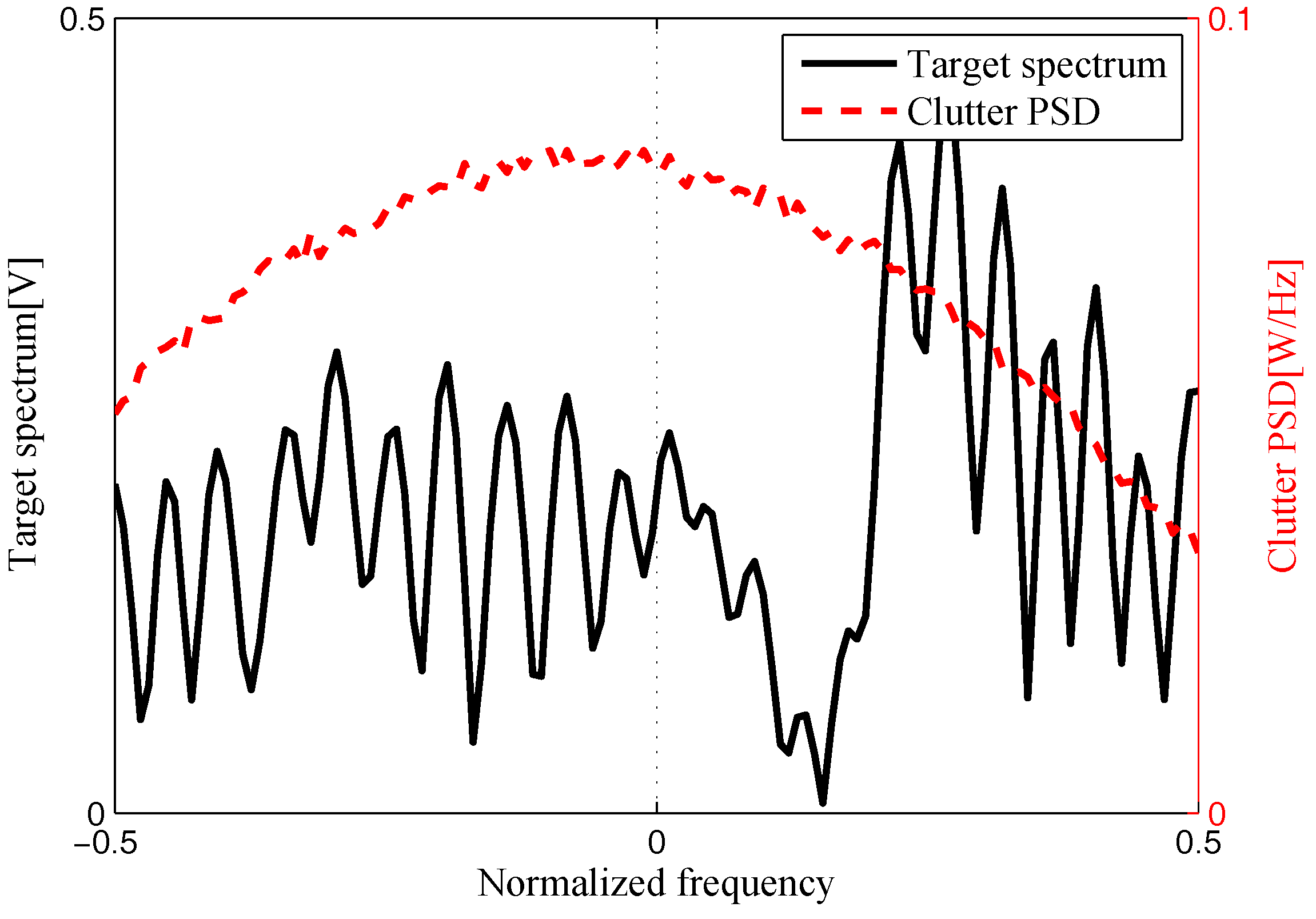 Entropy 20 00197 g007 550