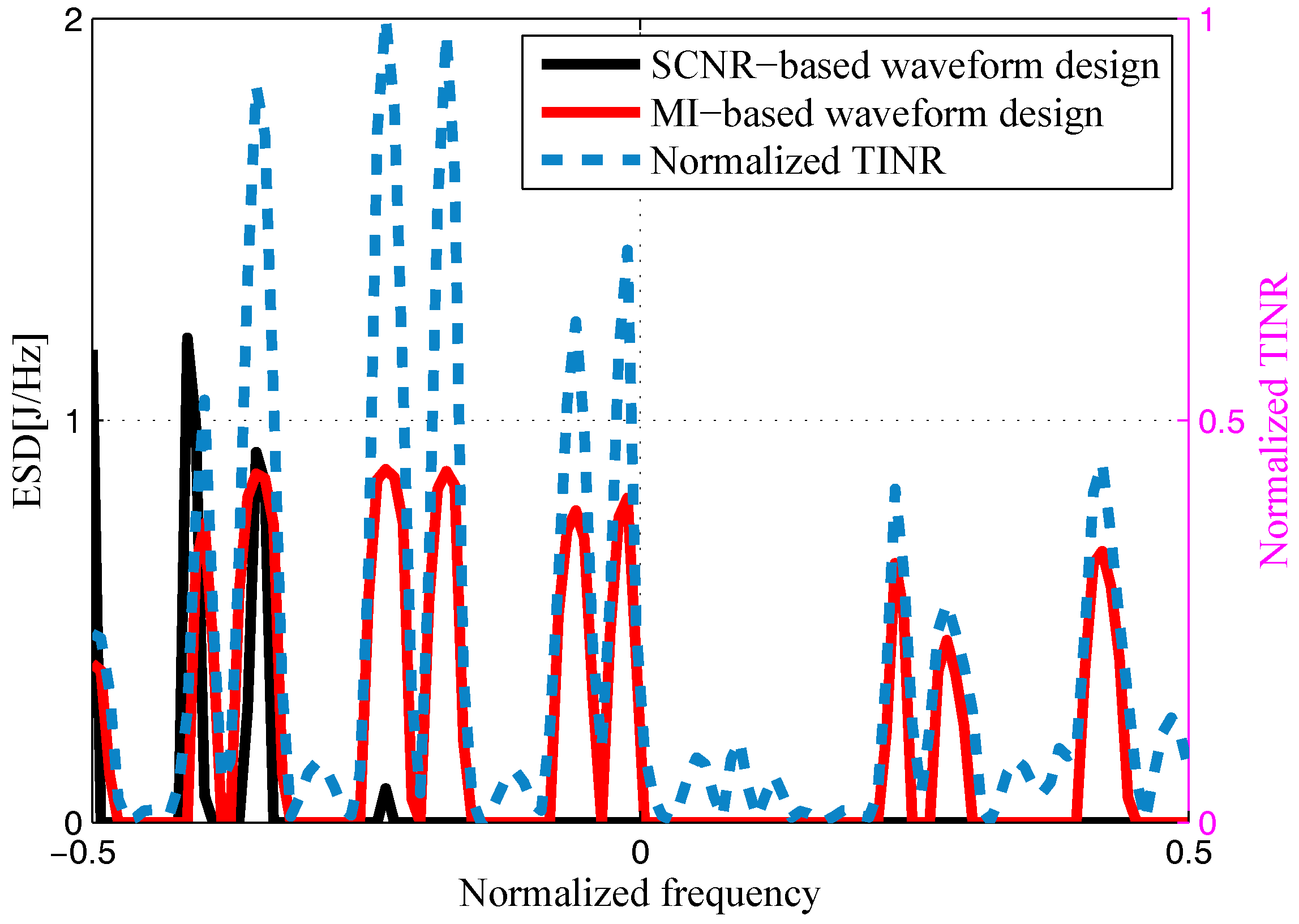 Entropy 20 00197 g010 550