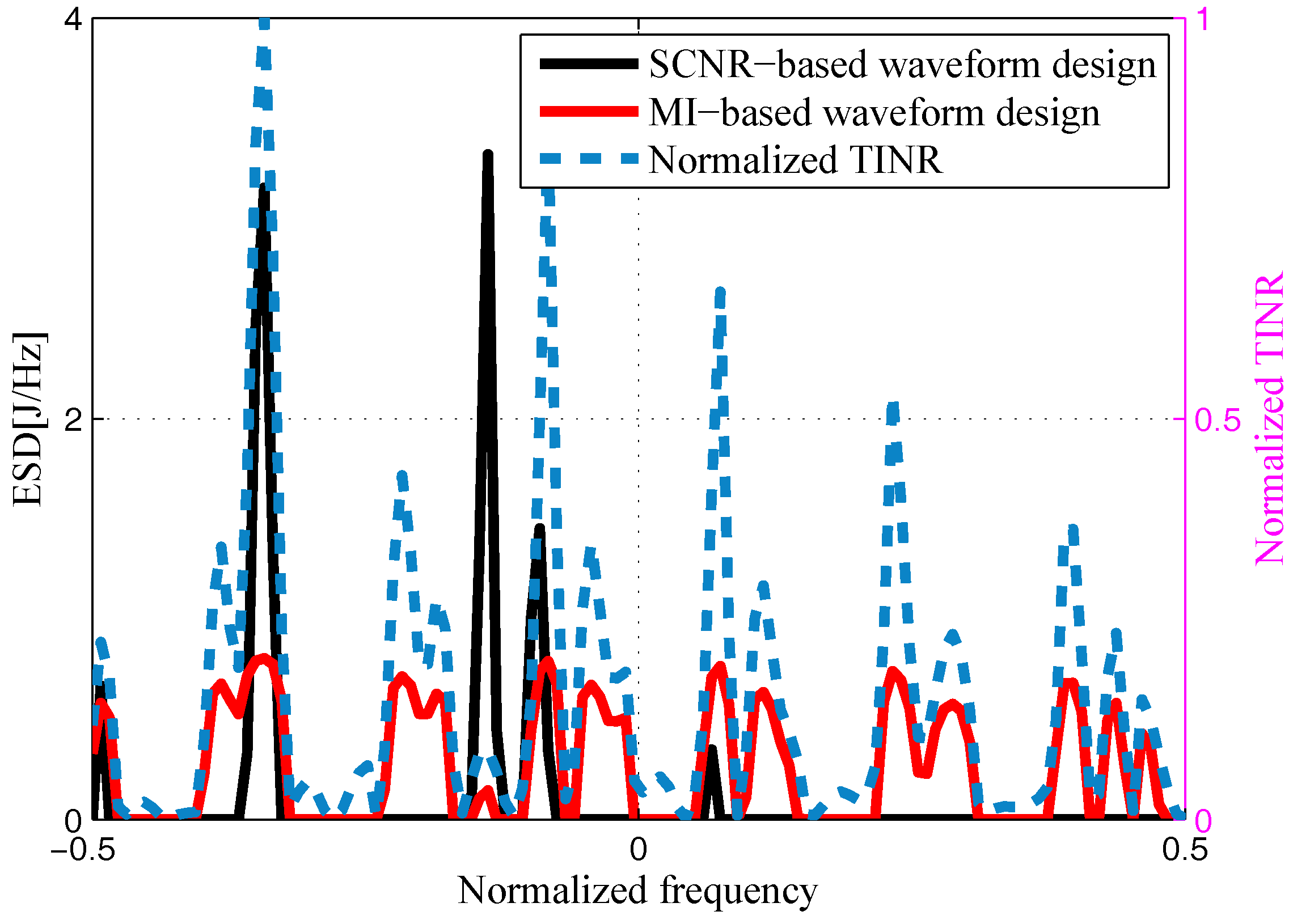 Entropy 20 00197 g011 550