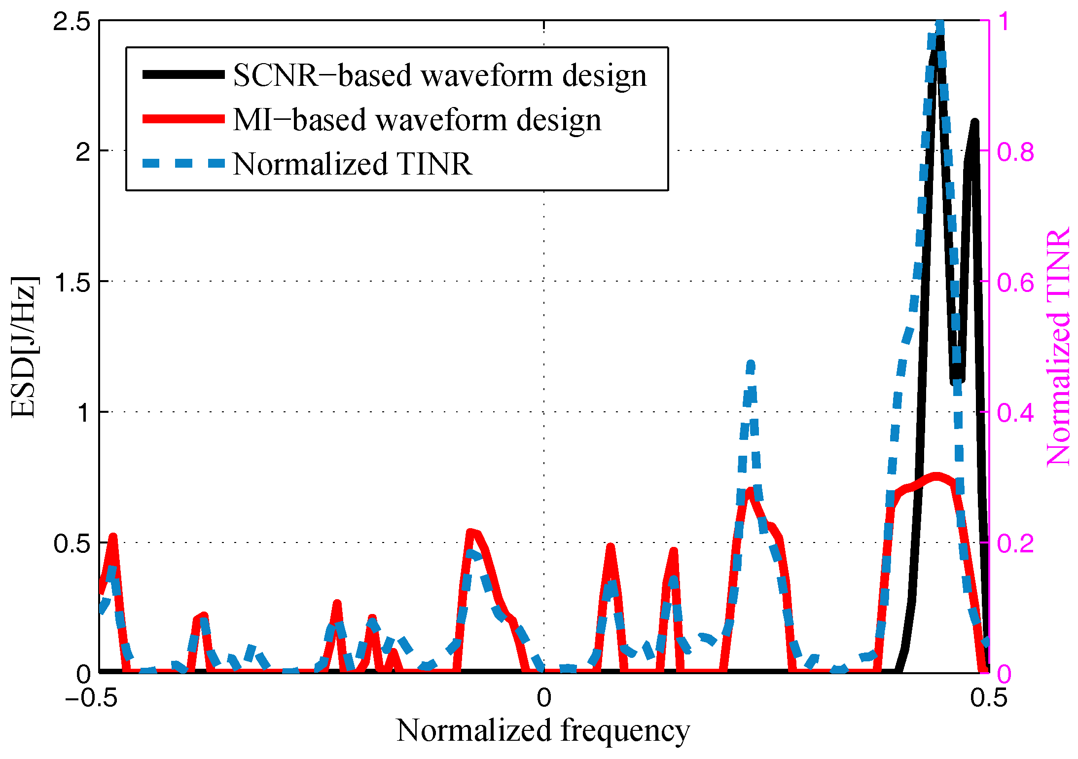 Entropy 20 00197 g013 550