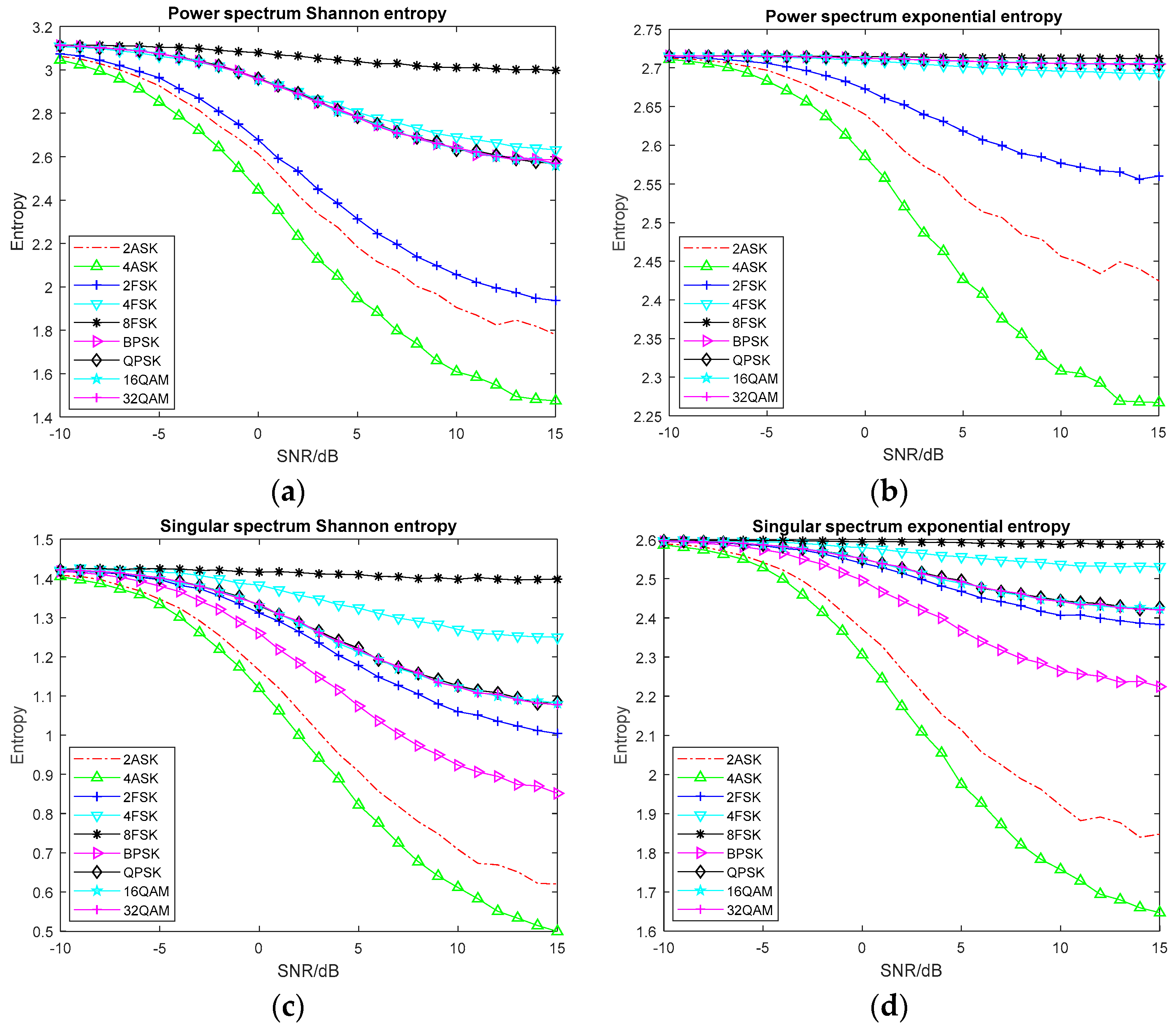 Entropy 20 00198 g002a