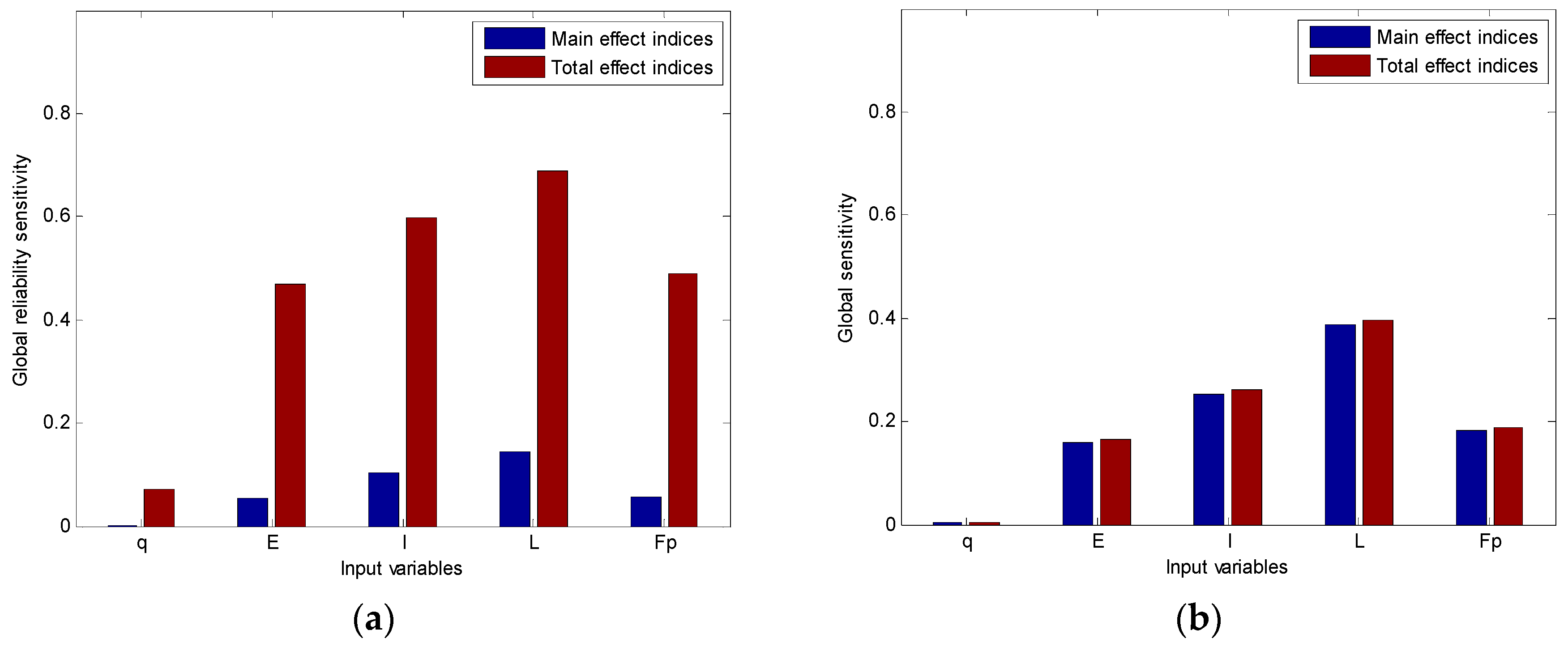 Entropy 20 00202 g004
