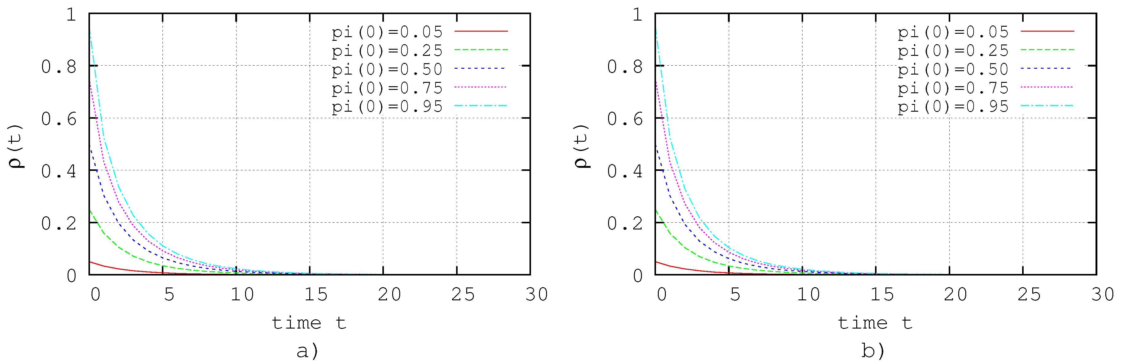 Entropy 20 00204 g003