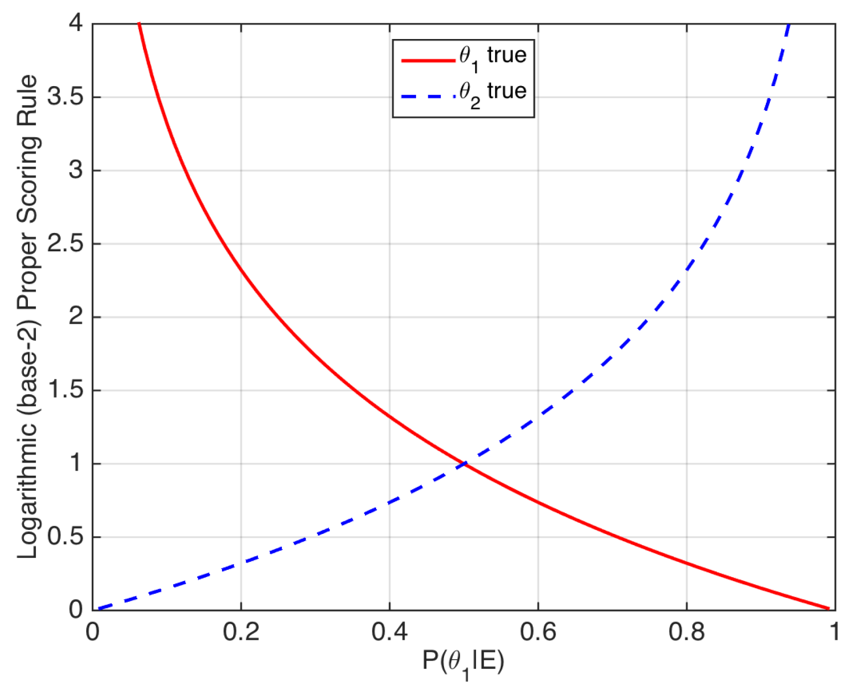 Entropy 20 00208 g003
