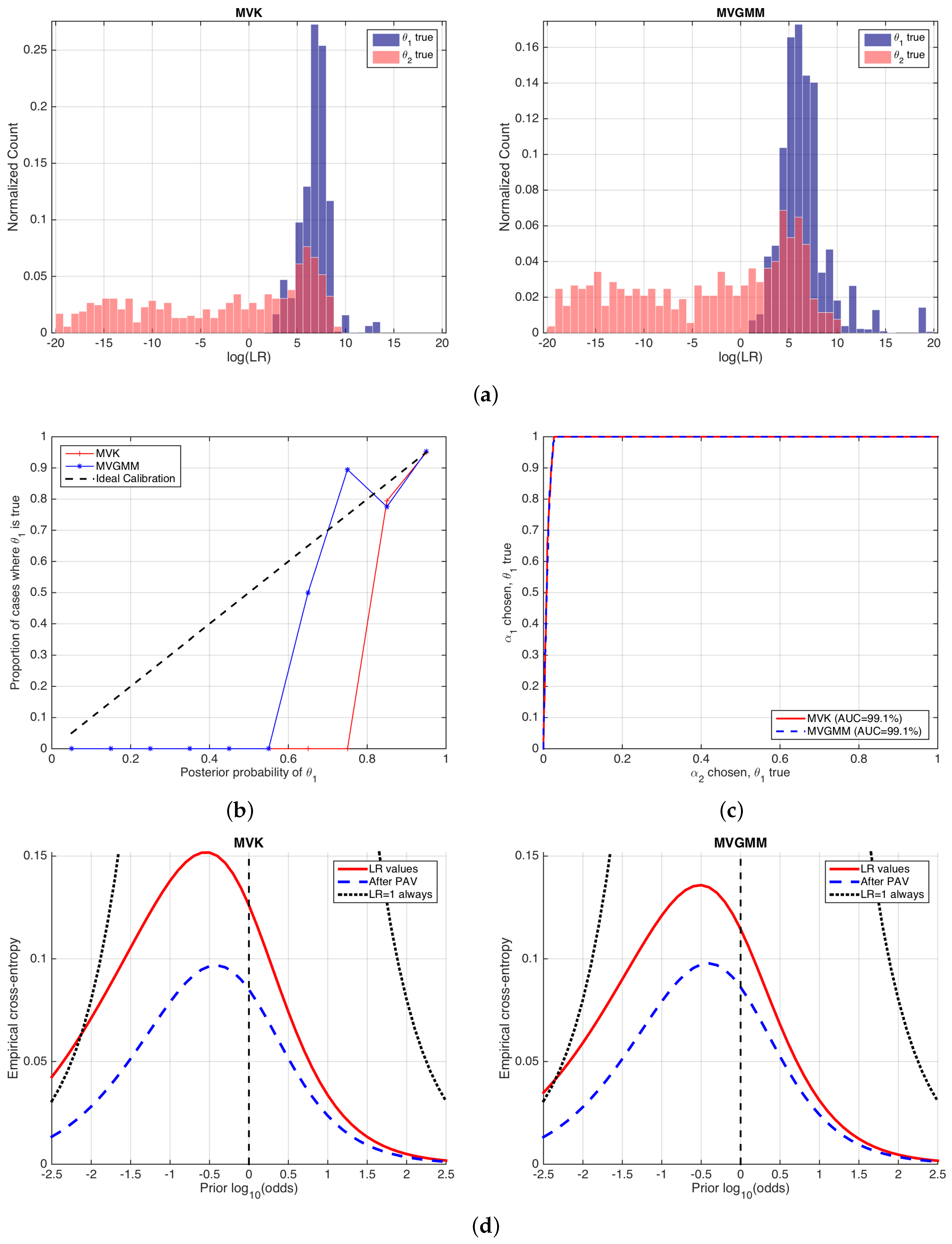 Entropy 20 00208 g009