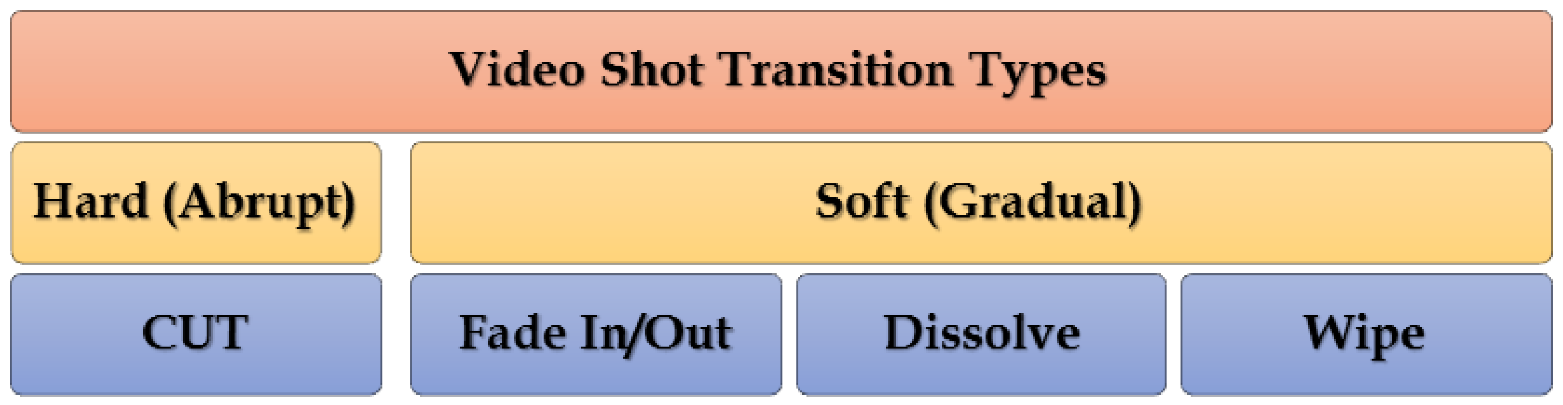 Entropy 20 00214 g003 Entropy 20 00214 g003