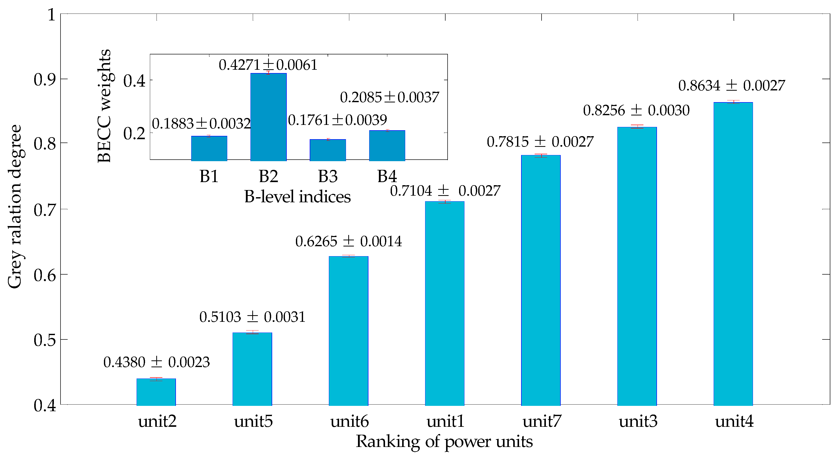 Entropy 20 00215 g004 550