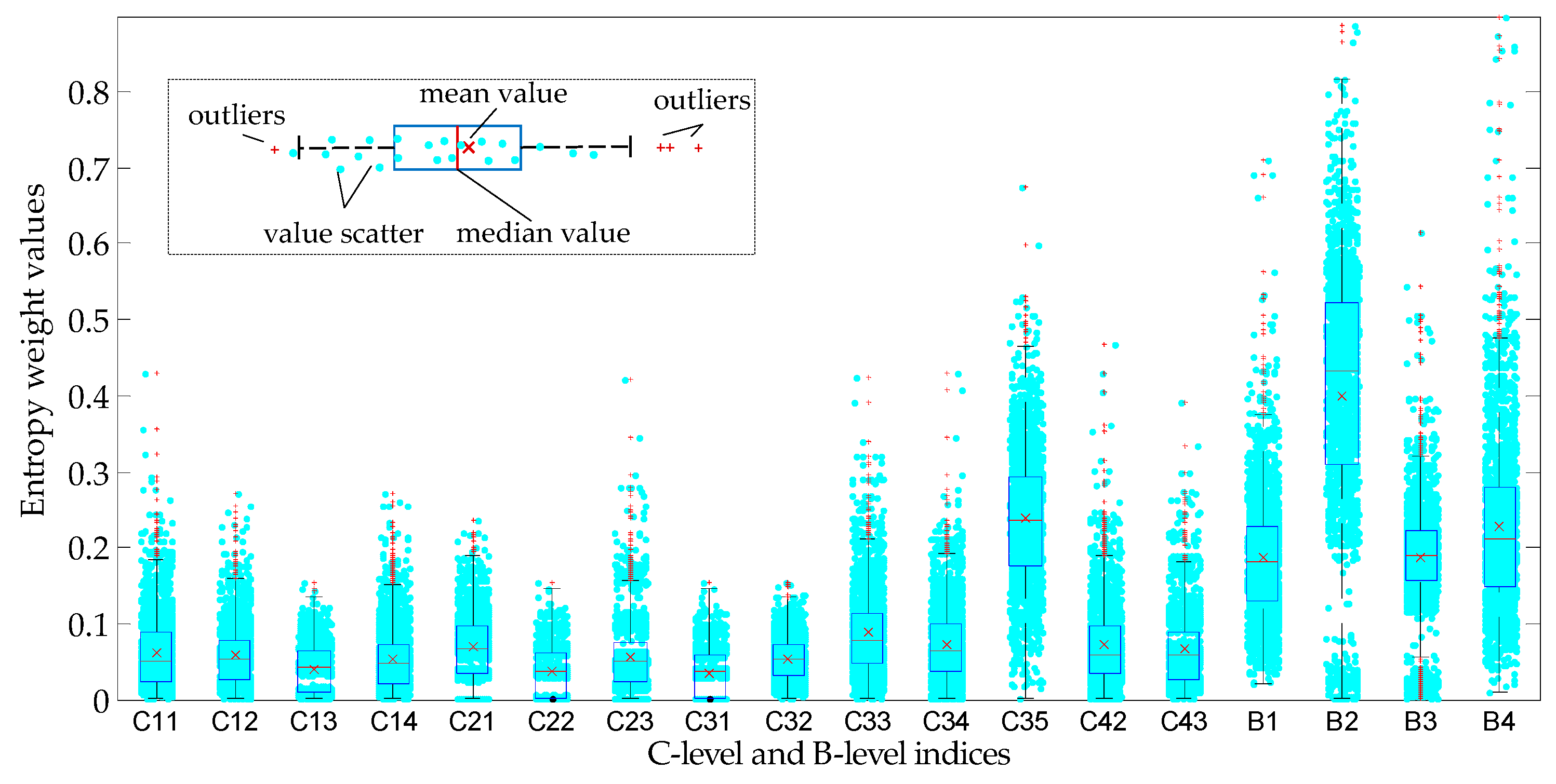 Entropy 20 00215 g005 550