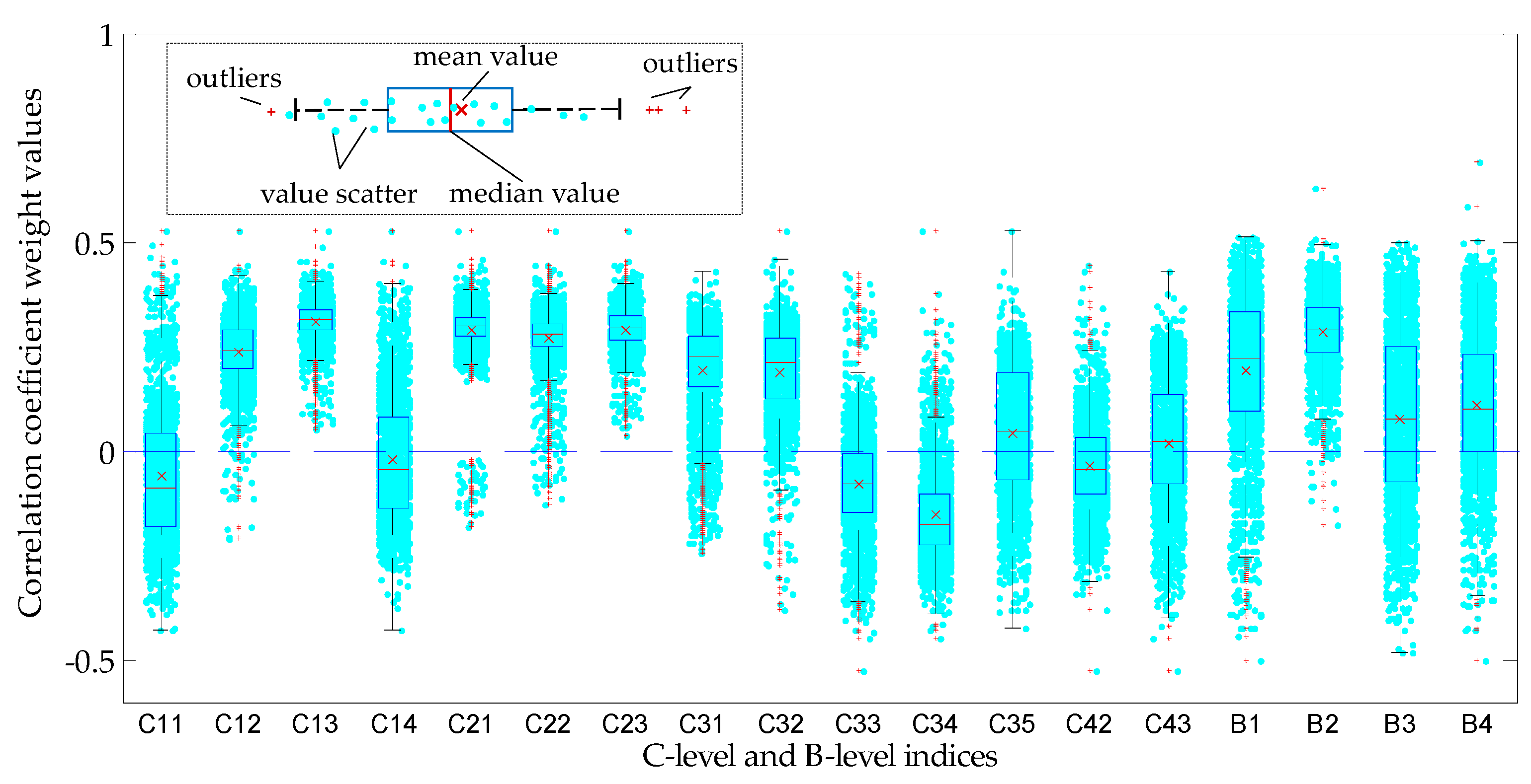 Entropy 20 00215 g006 550