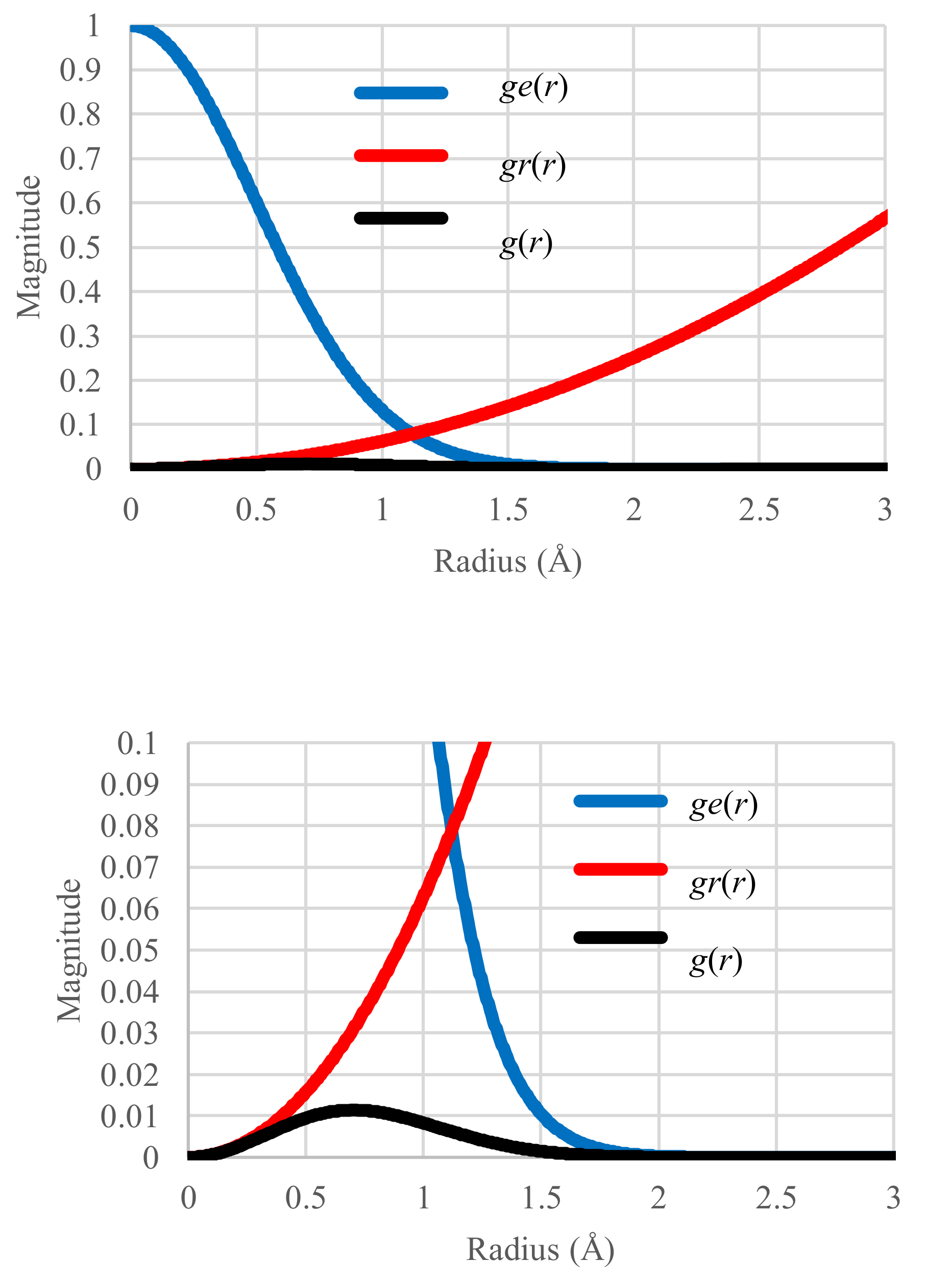 absolute entropy using partition function