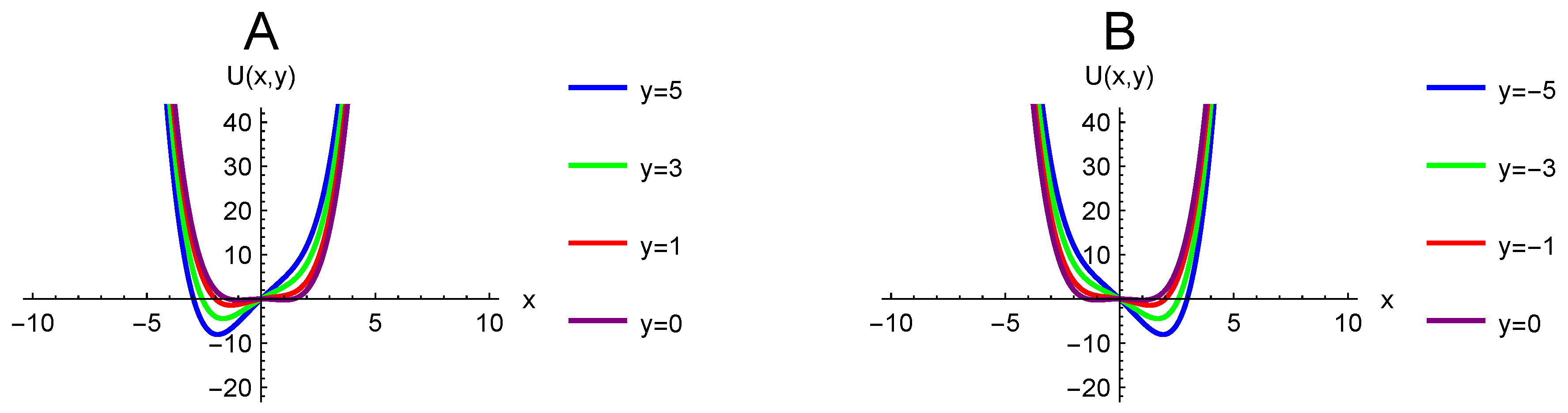 Entropy 20 00221 g001 Entropy 20 00221 g001