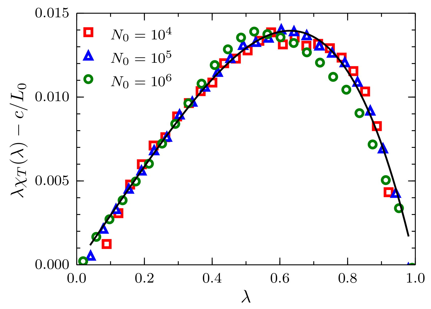 Entropy 20 00222 g005 550