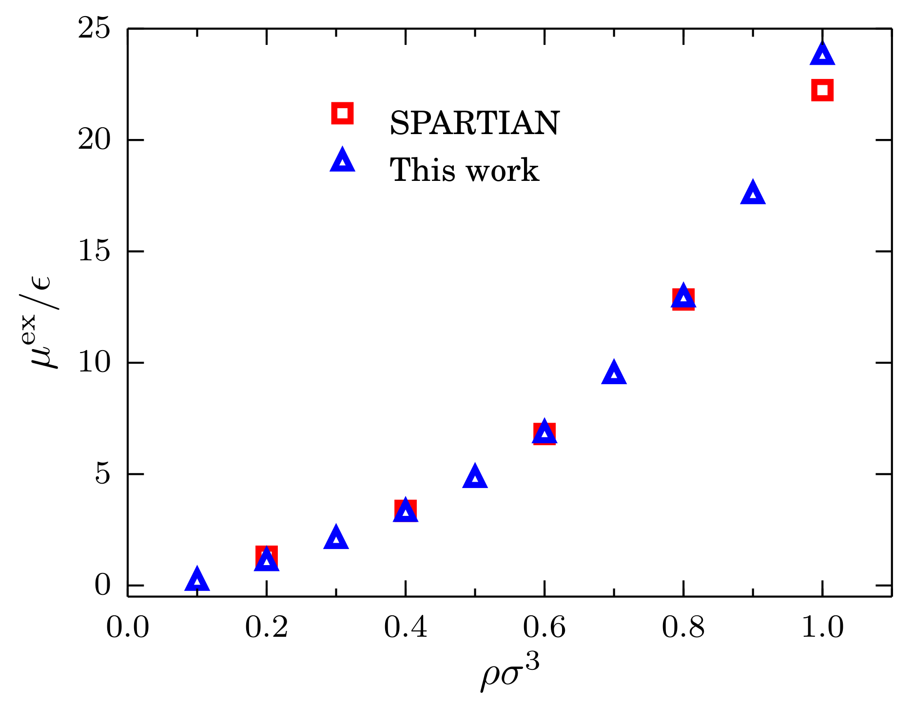 Entropy 20 00222 g007 550