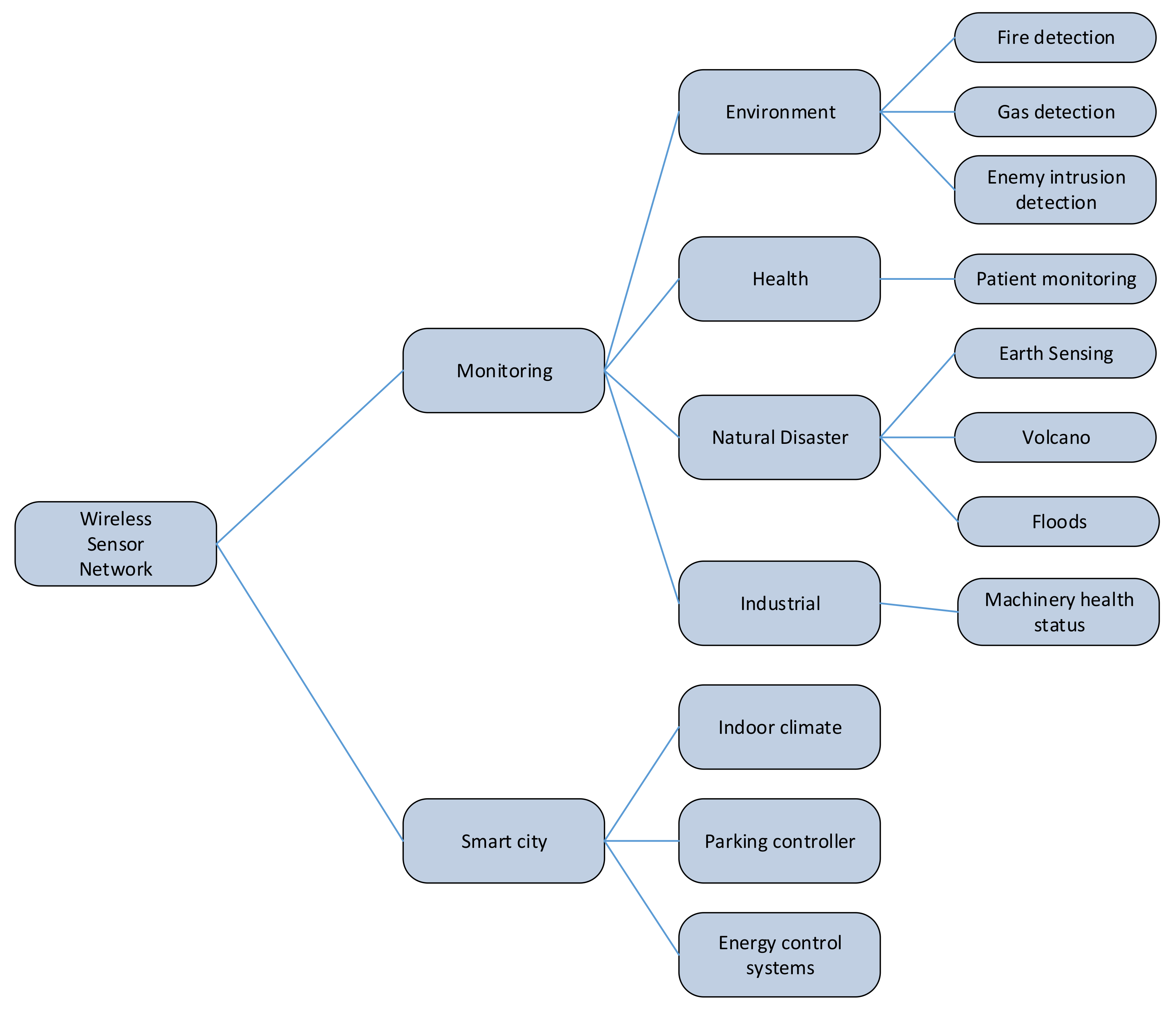 Entropy 20 00225 g003