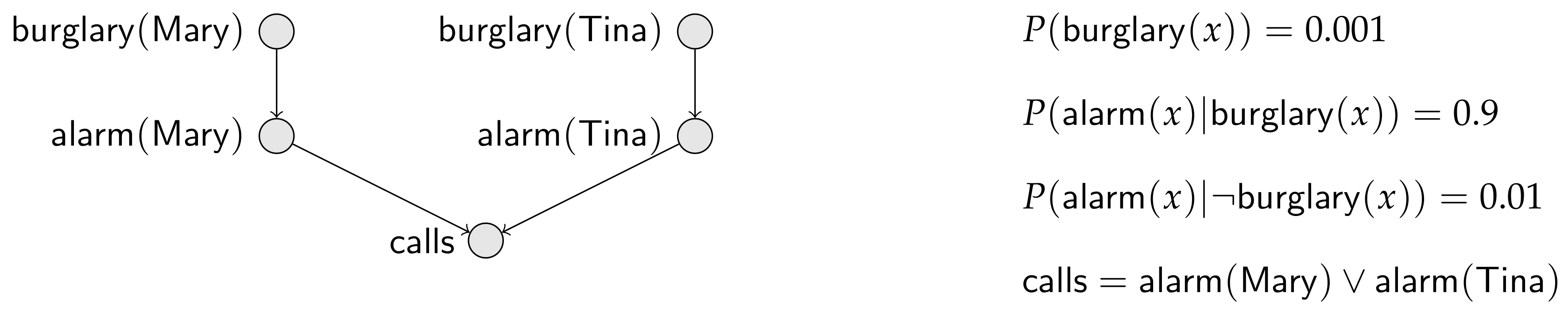 Entropy 20 00229 g001 550