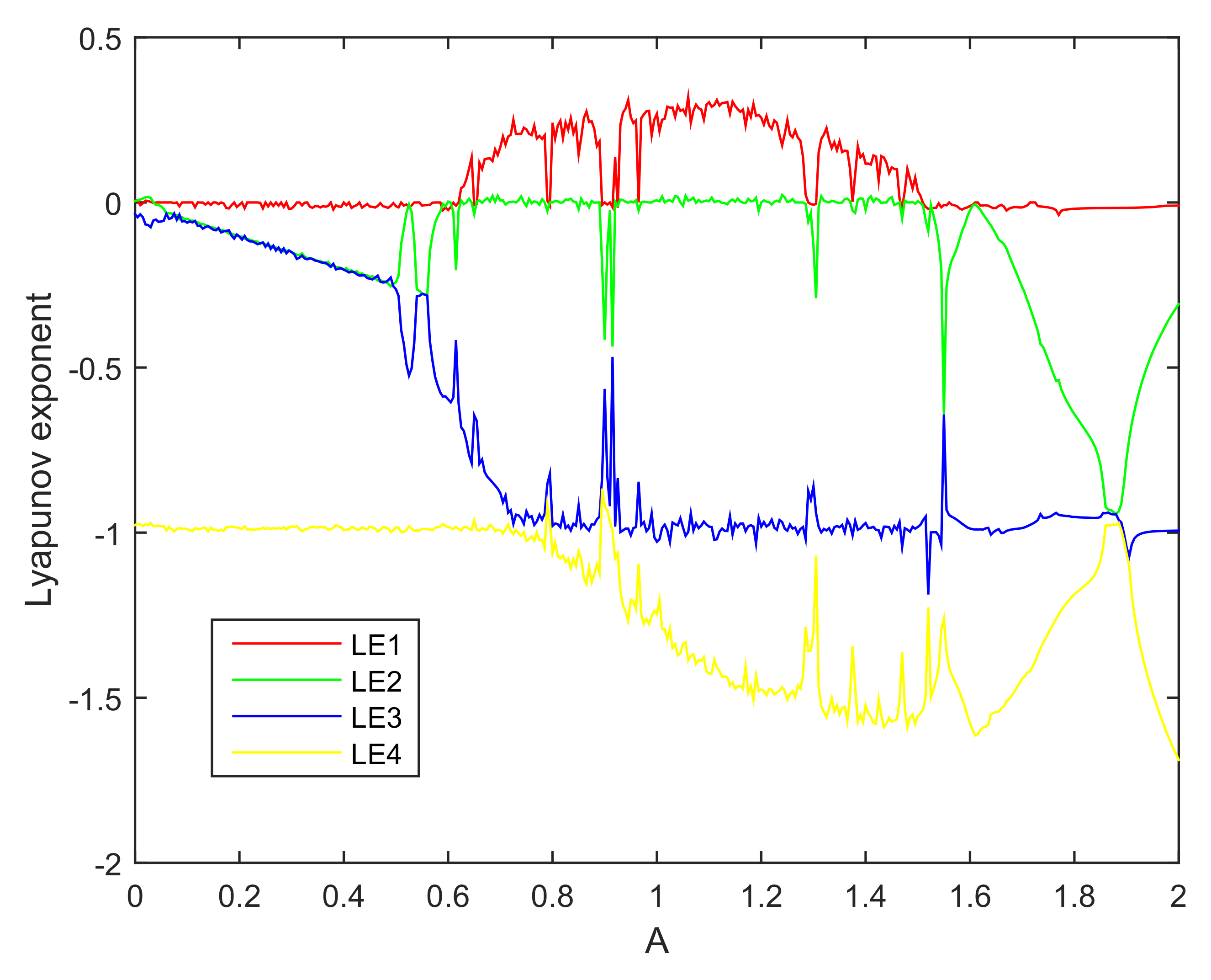 Entropy 20 00230 g002 Entropy 20 00230 g002
