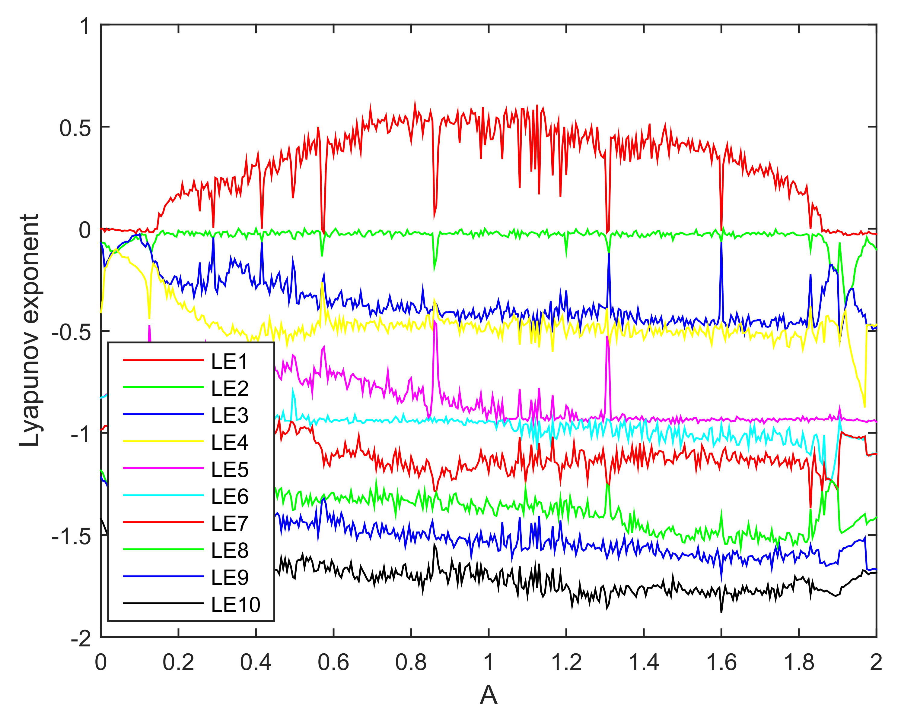Entropy 20 00230 g008 Entropy 20 00230 g008