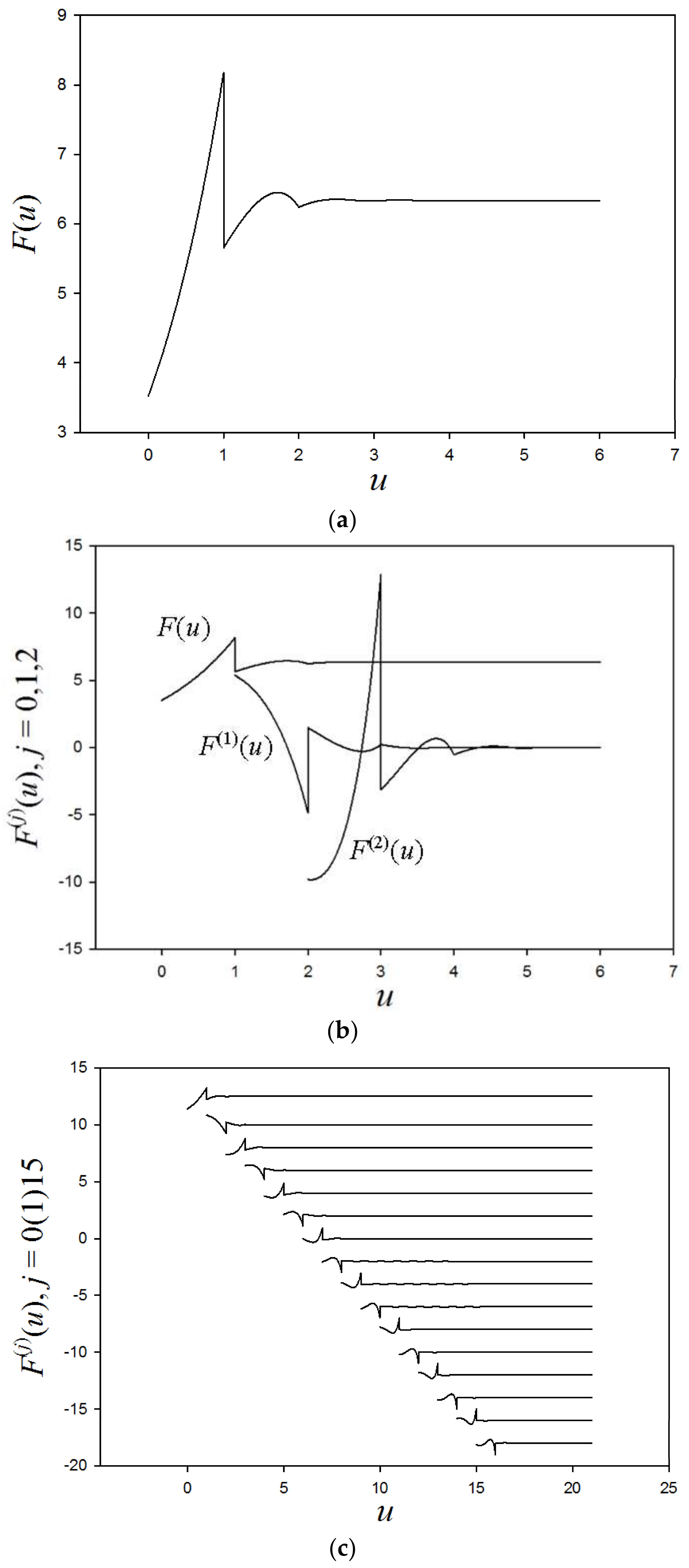 Entropy 20 00233 g003 550
