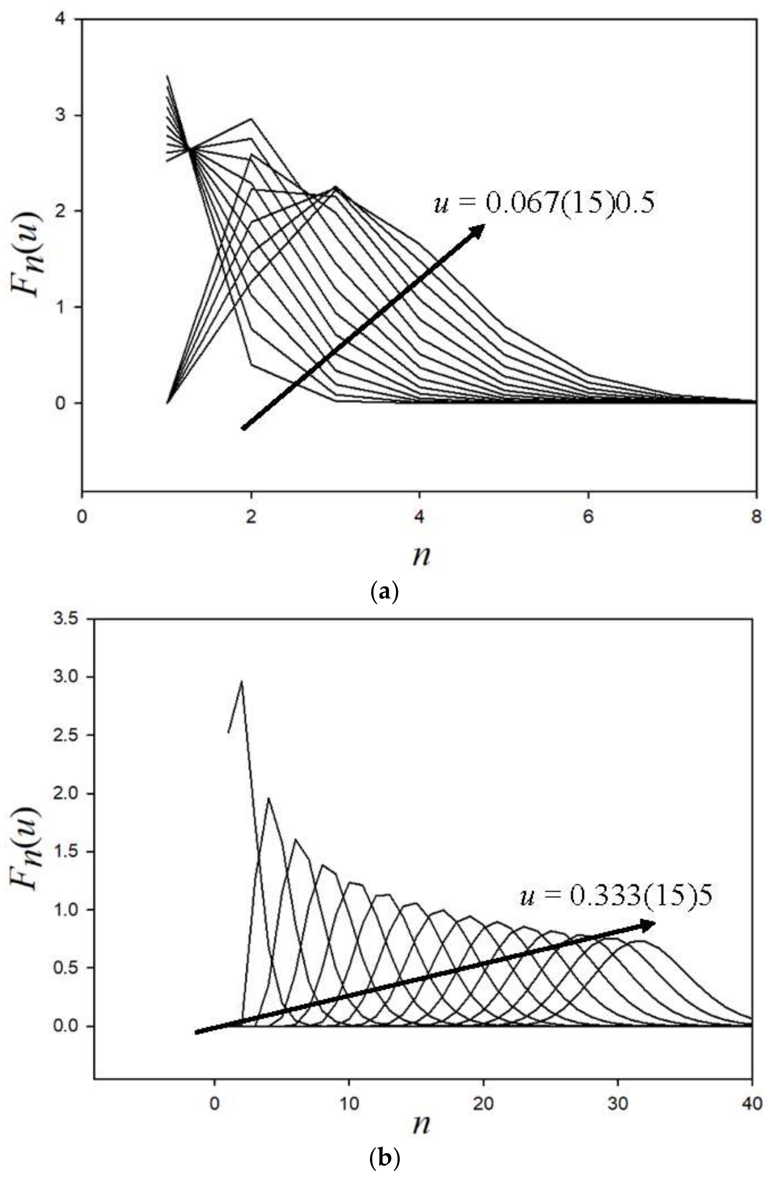 Entropy 20 00233 g004 550