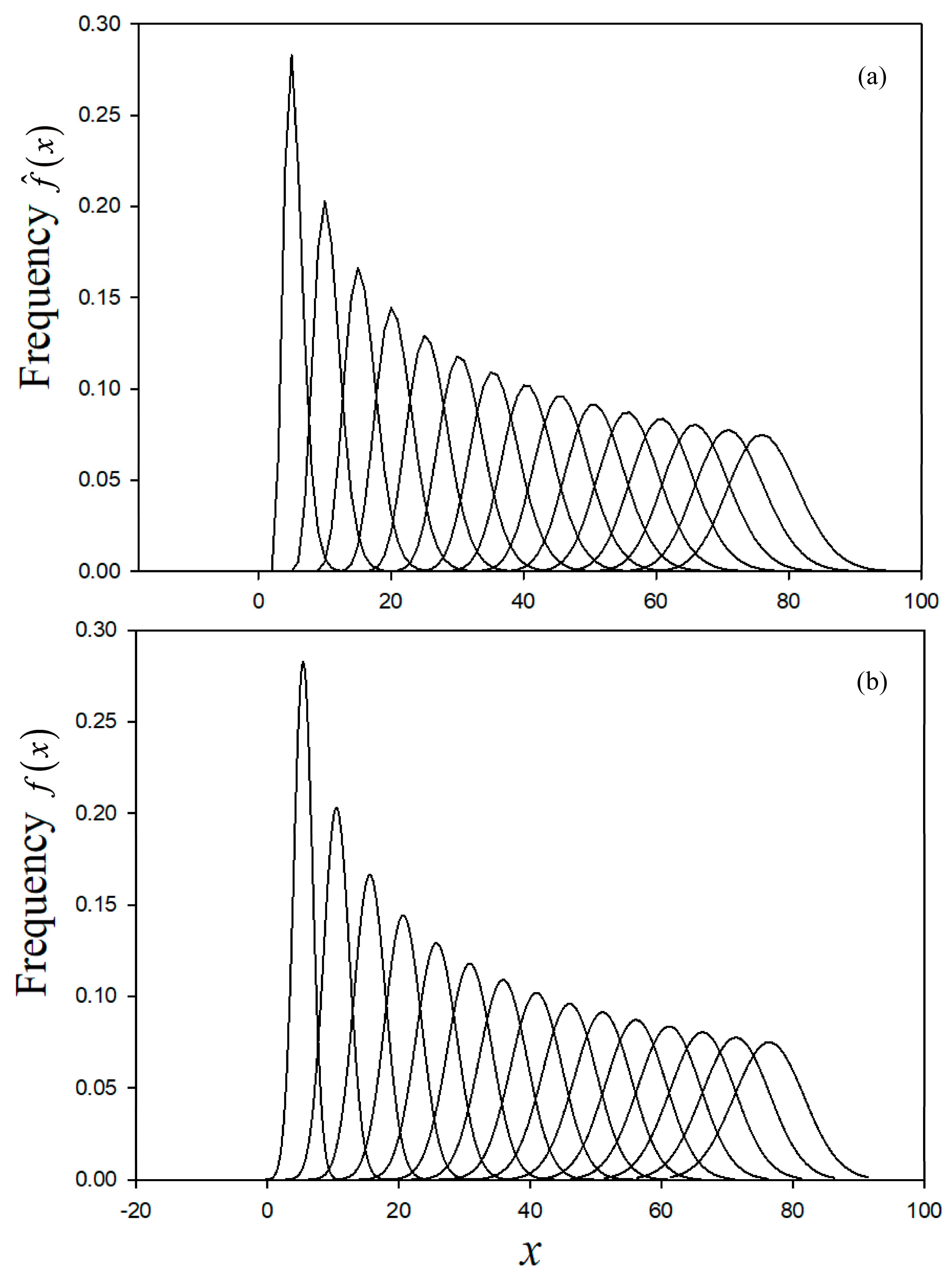 Entropy 20 00233 g005 550