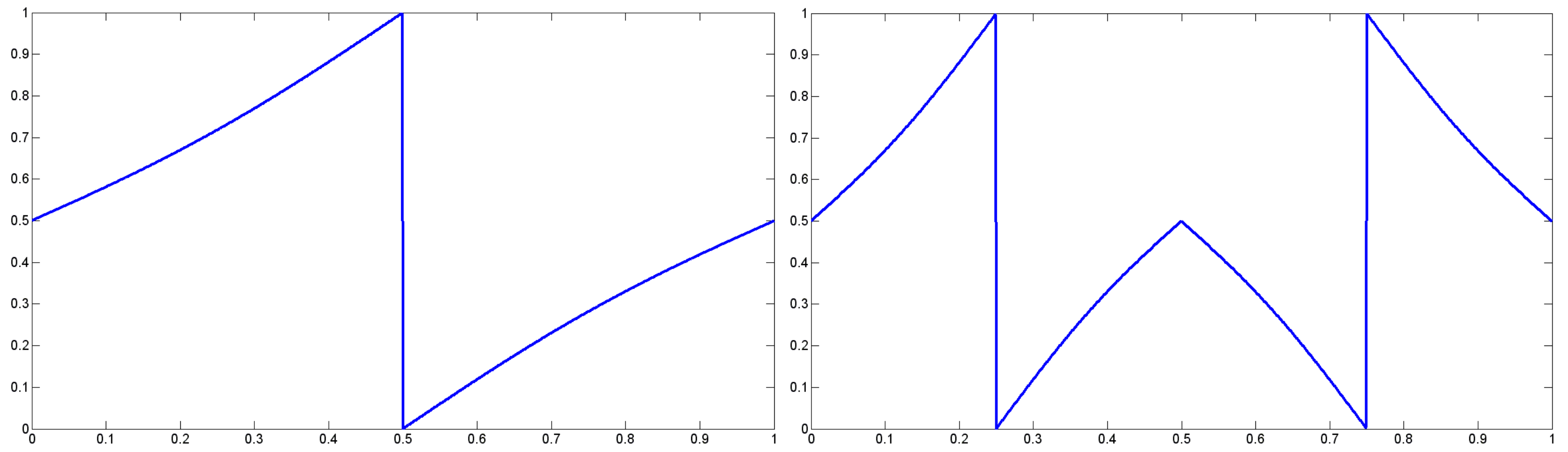 Entropy 20 00239 g002 550