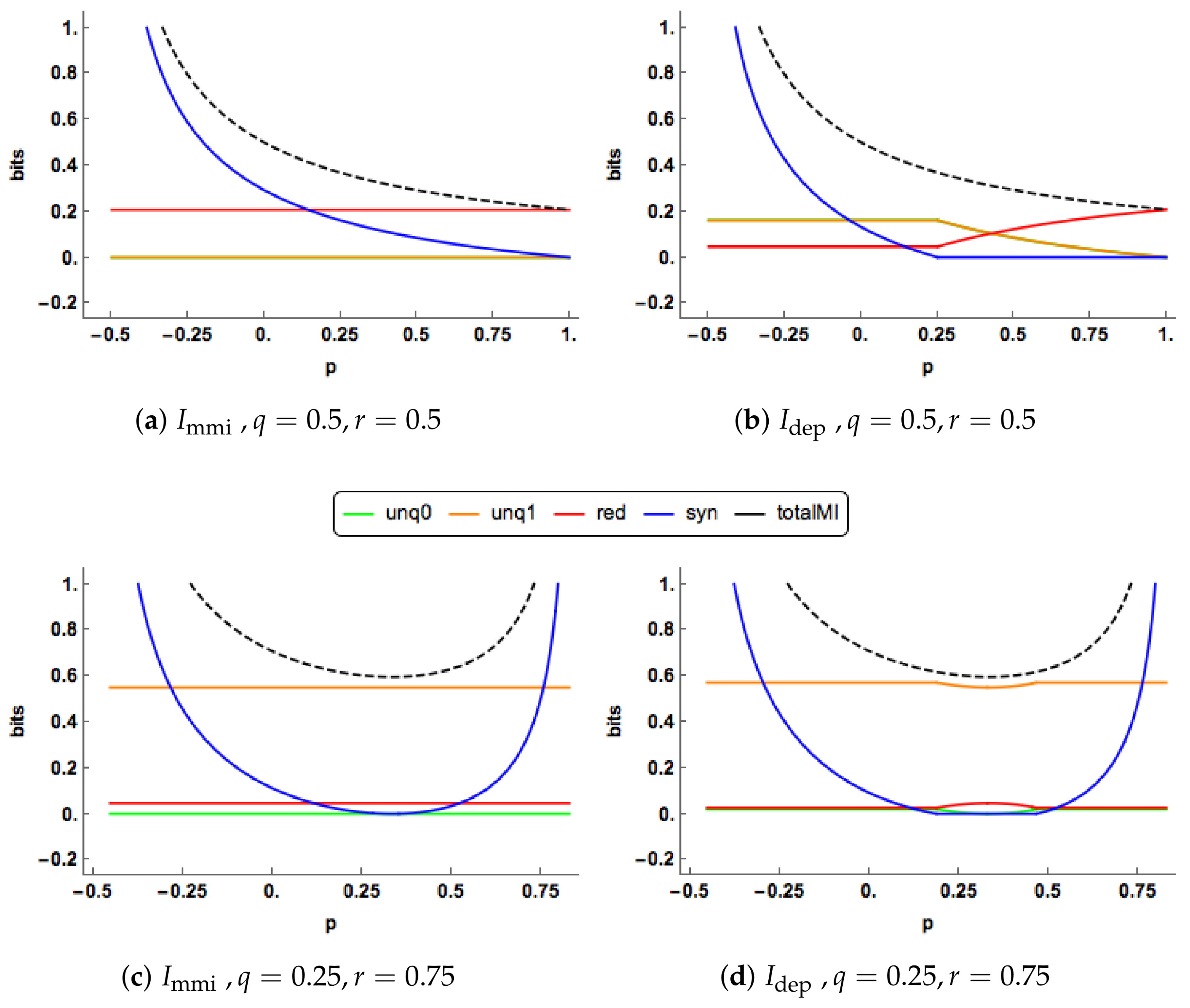 Entropy 20 00240 g003