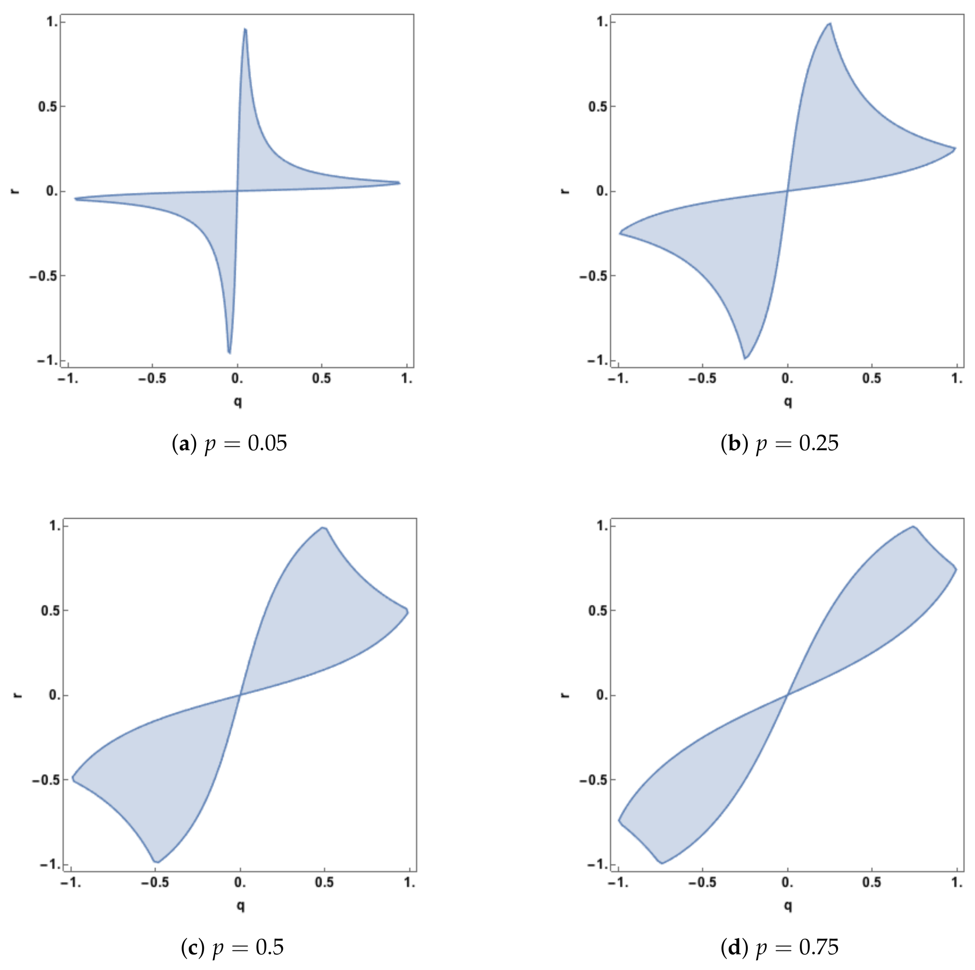 Entropy 20 00240 g005