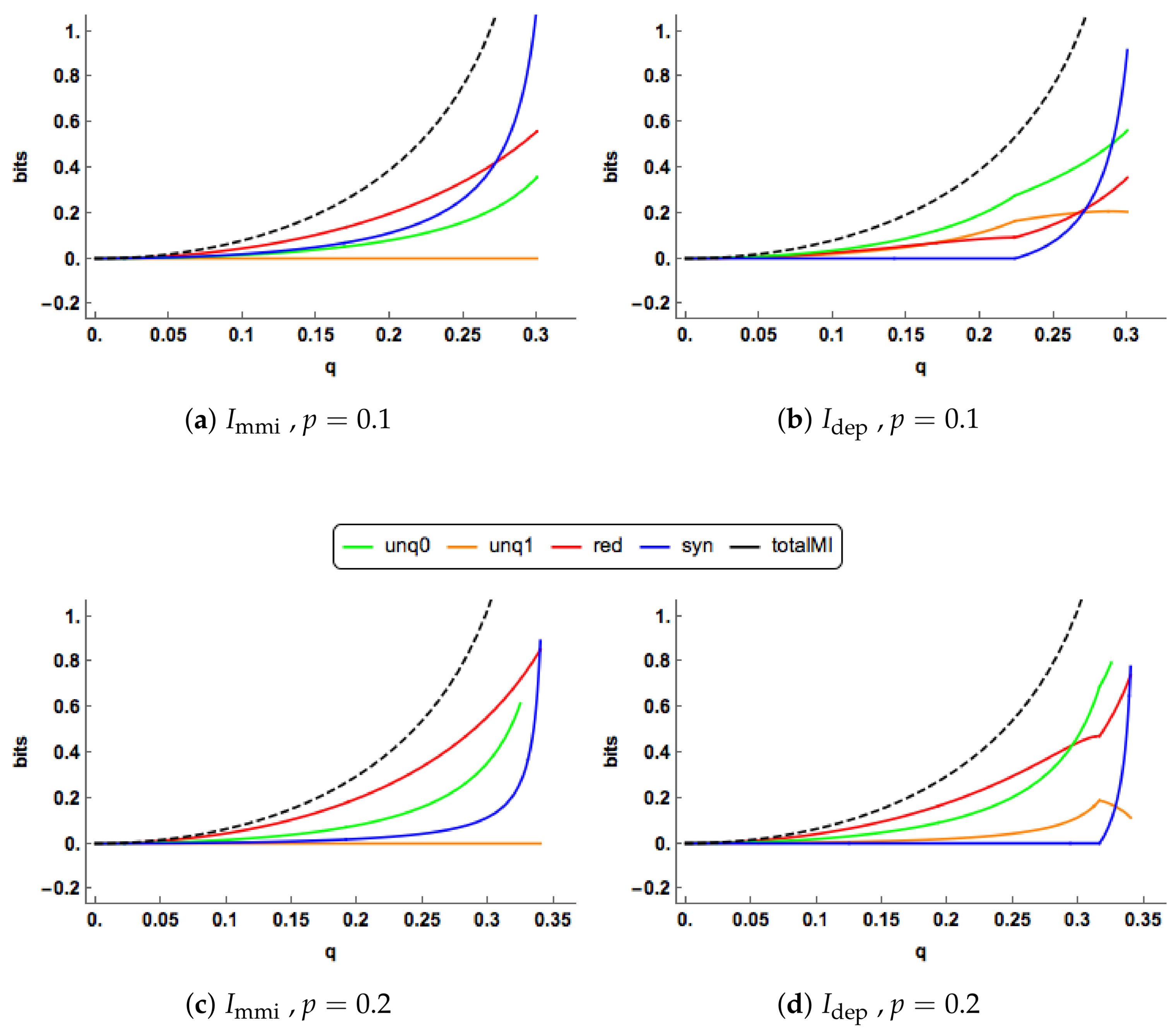 Entropy 20 00240 g009