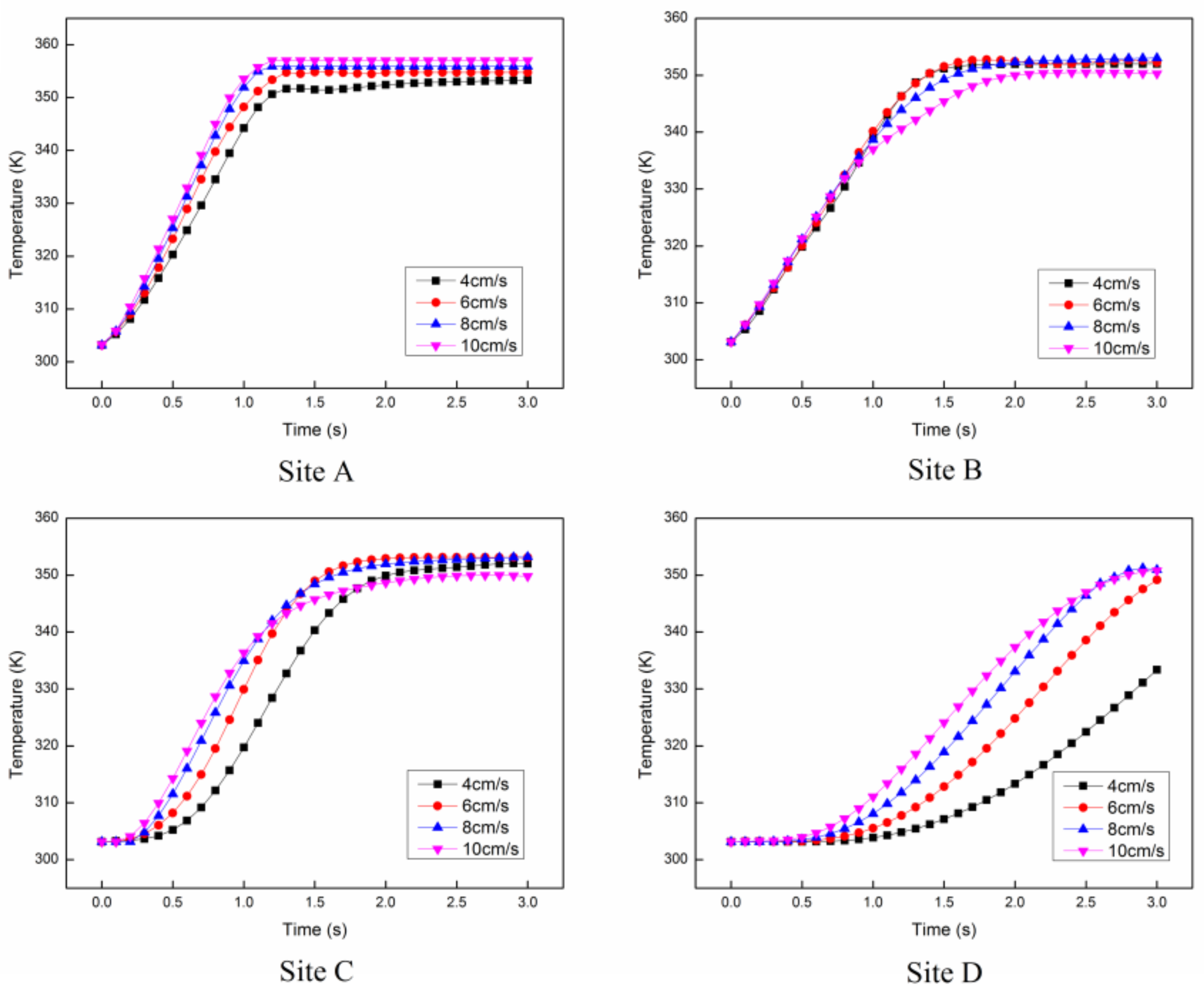 Entropy 20 00241 g006 550