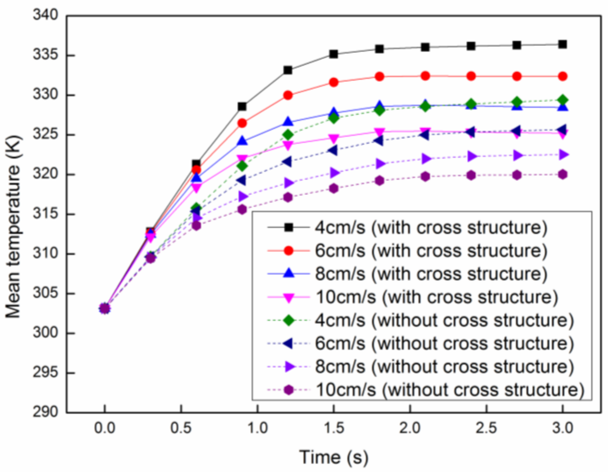 Entropy 20 00241 g009 550