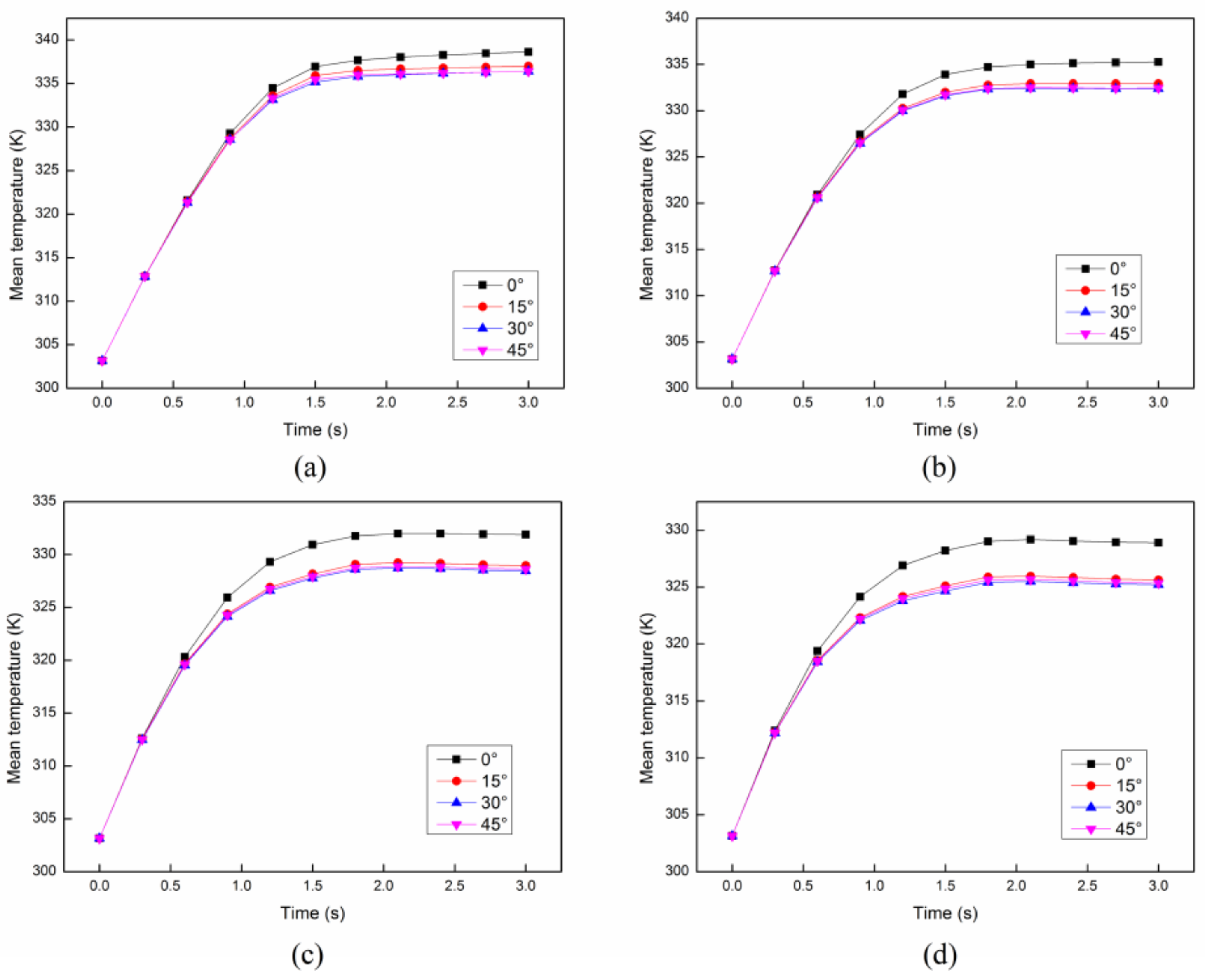 Entropy 20 00241 g011 550