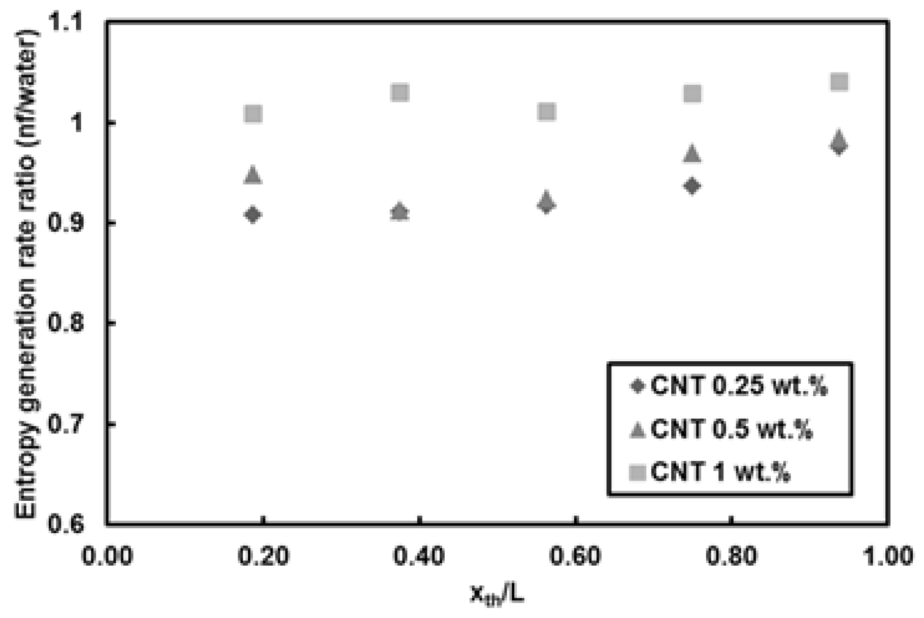 Entropy 20 00242 g012 Entropy 20 00242 g012