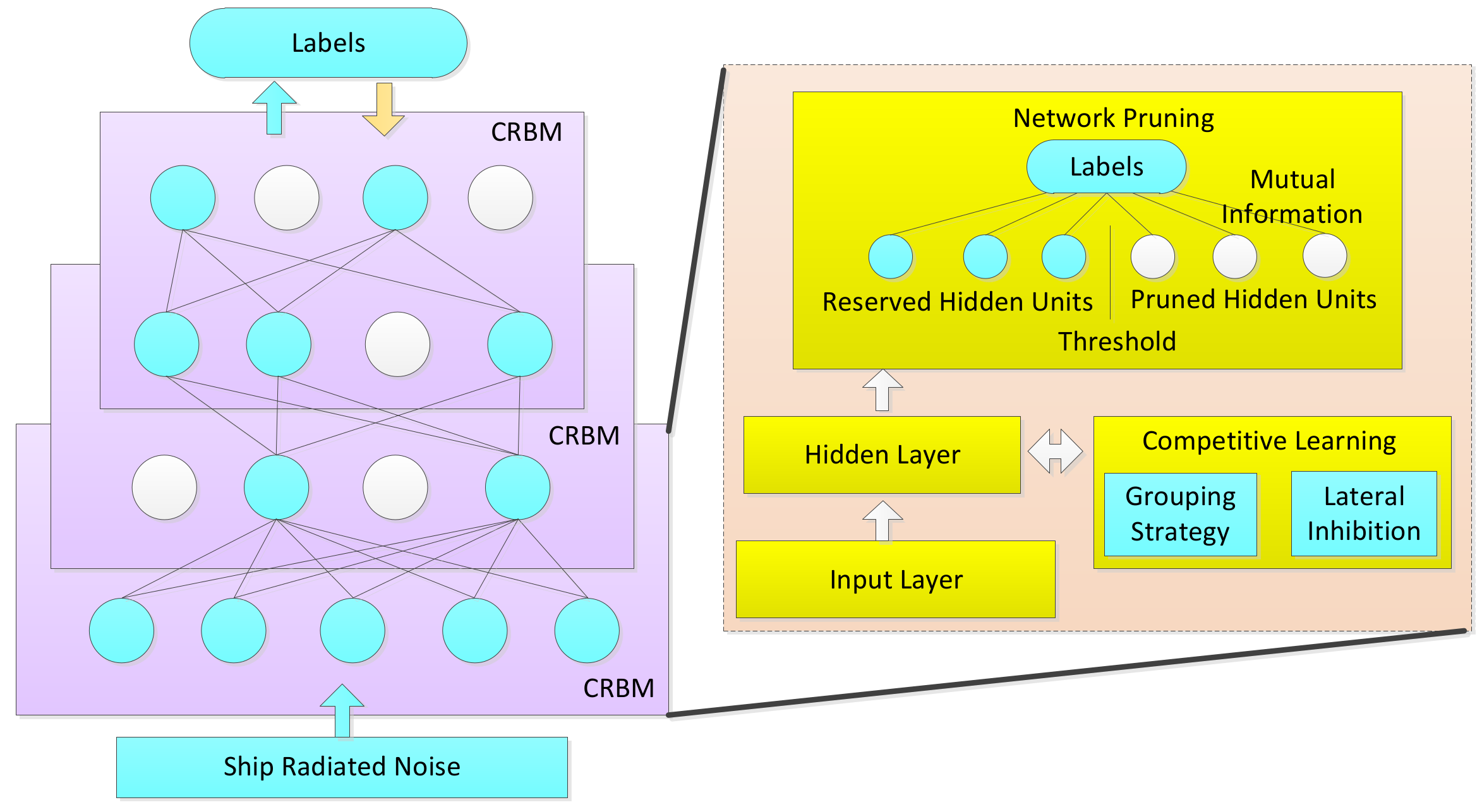 Entropy 20 00243 g001 550