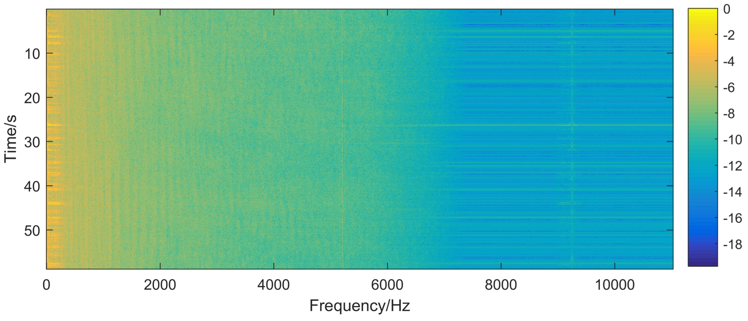 Entropy 20 00243 g003 550