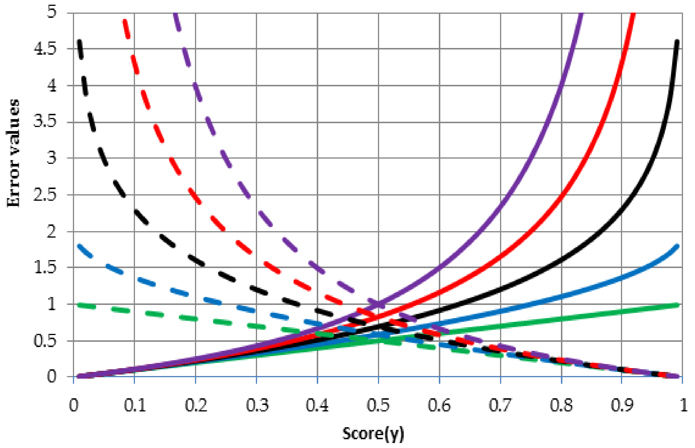 Entropy 20 00249 g002 550