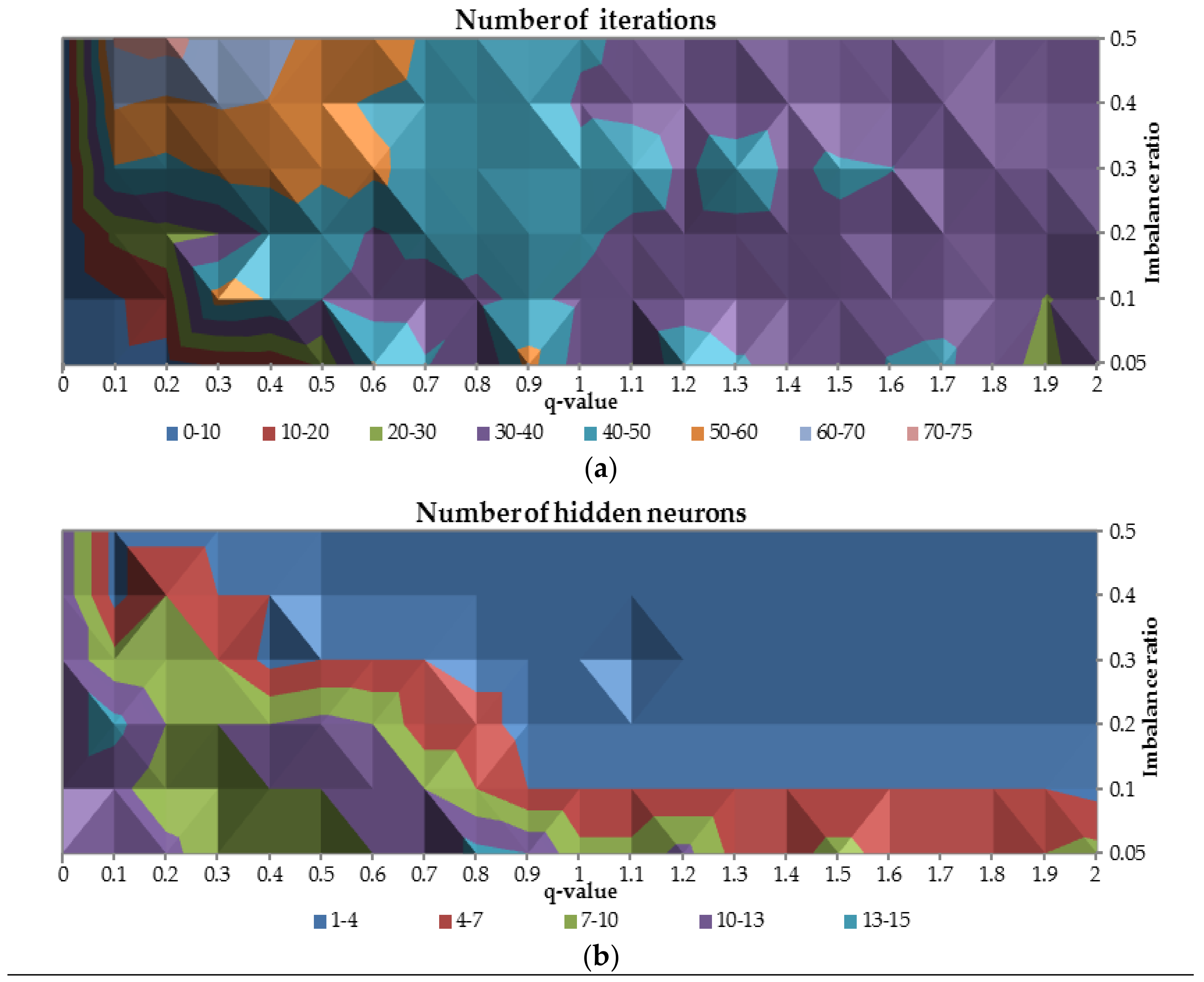 Entropy 20 00249 g006 550
