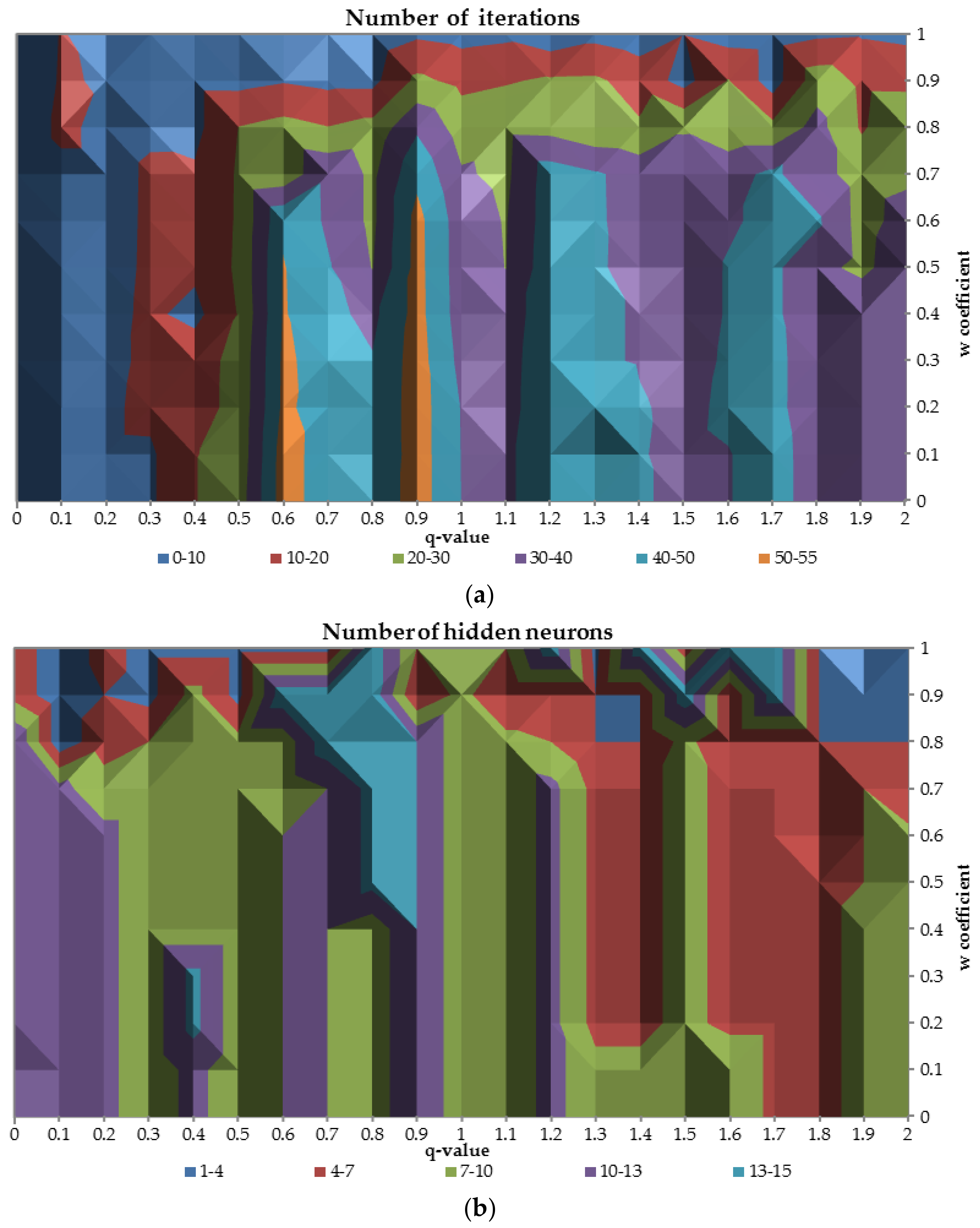 Entropy 20 00249 g008 550