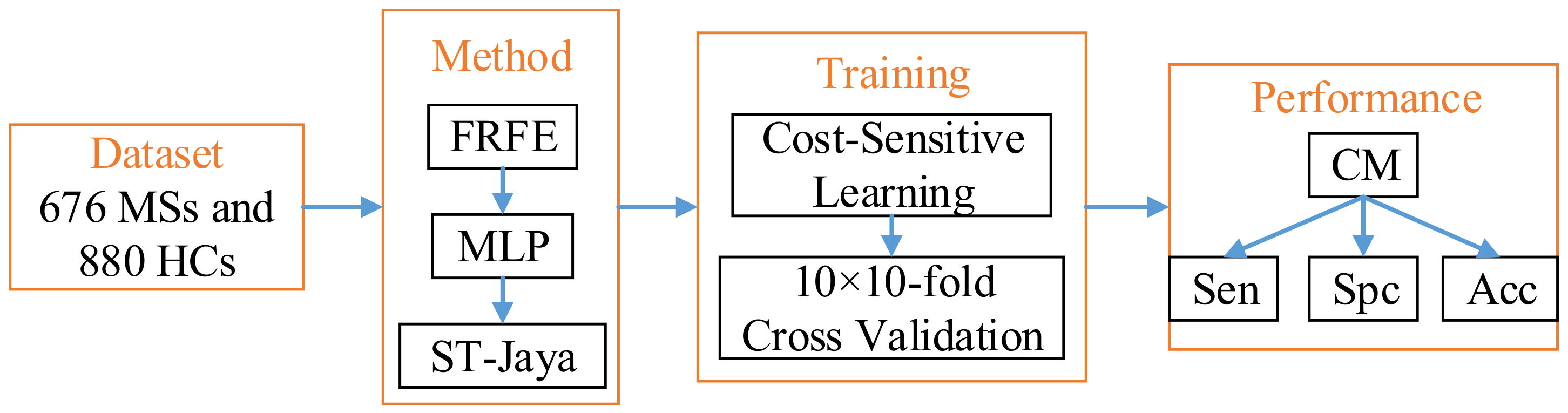 Entropy 20 00254 g010