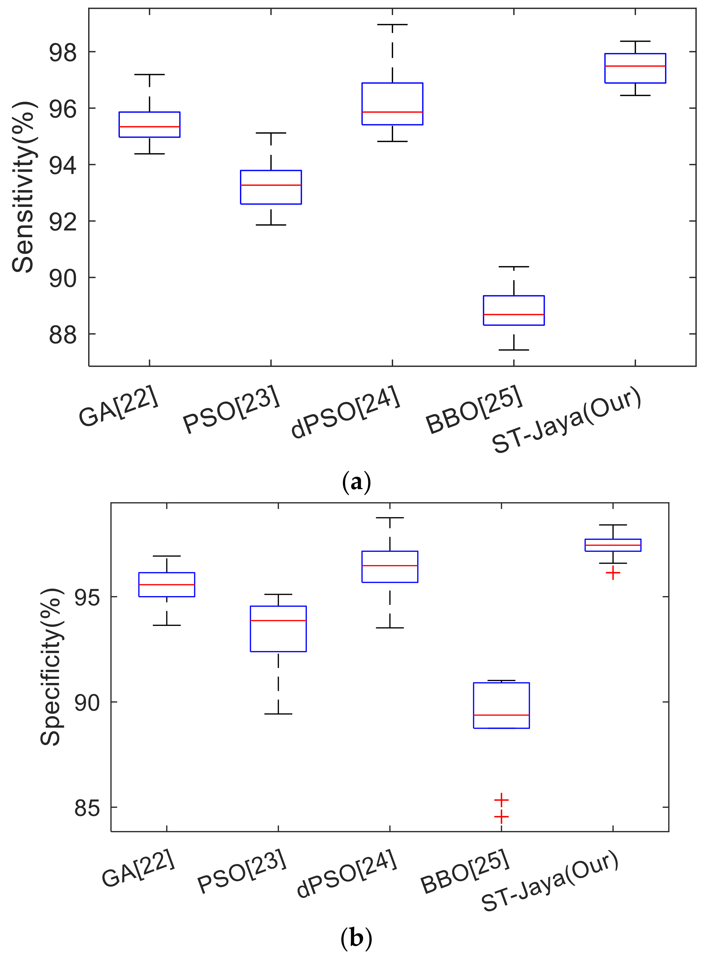 Entropy 20 00254 g013a
